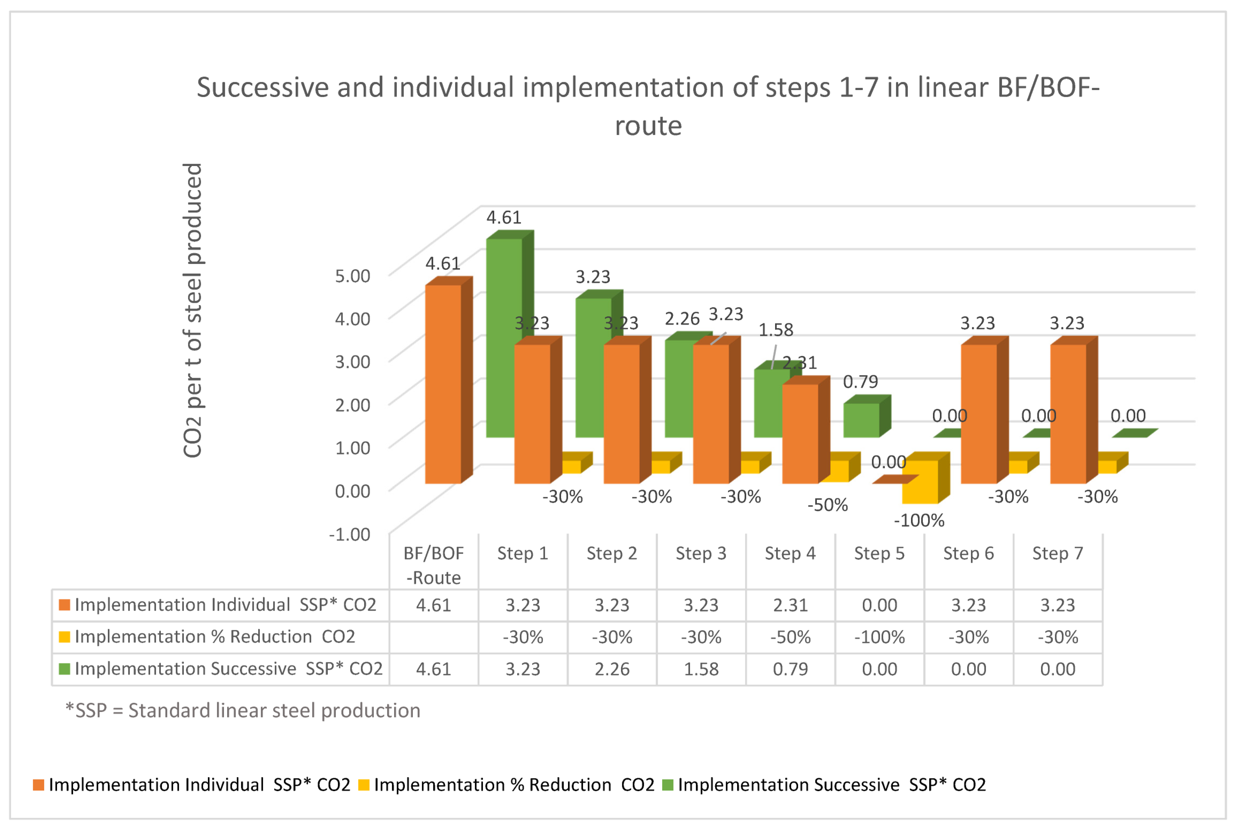 Energies 15 08880 g007