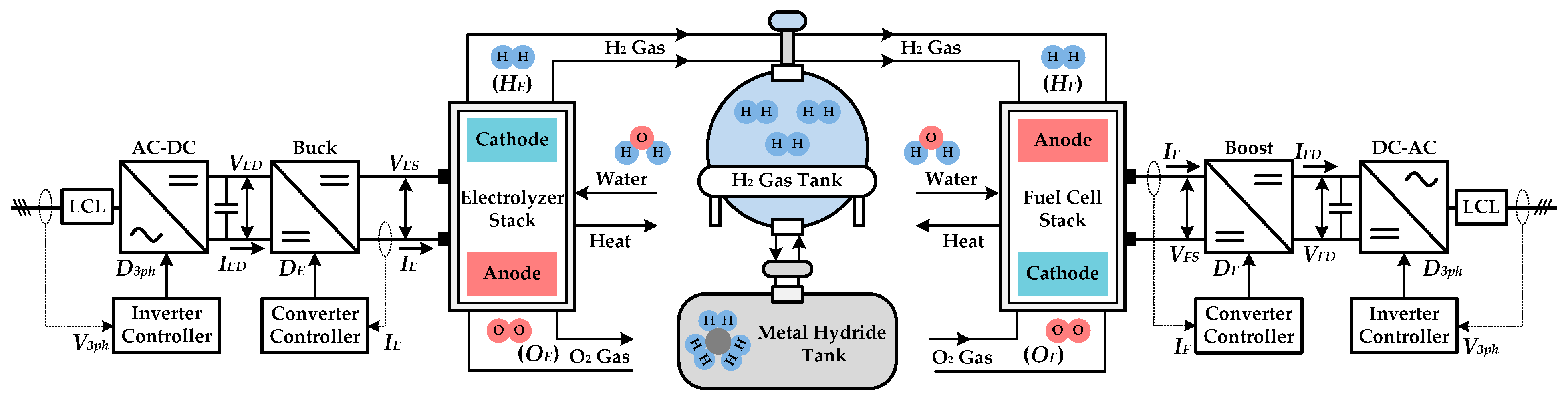 Energies 15 08887 g001