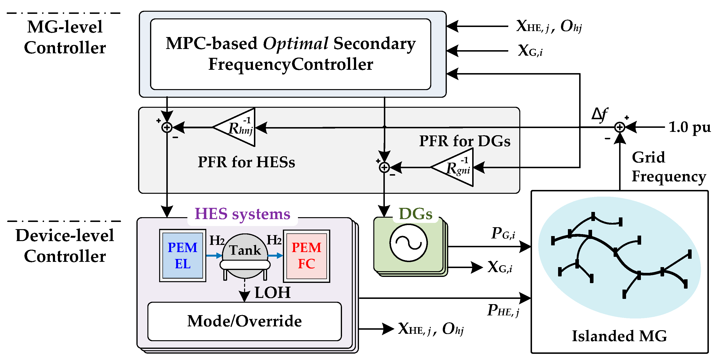 Energies 15 08887 g003