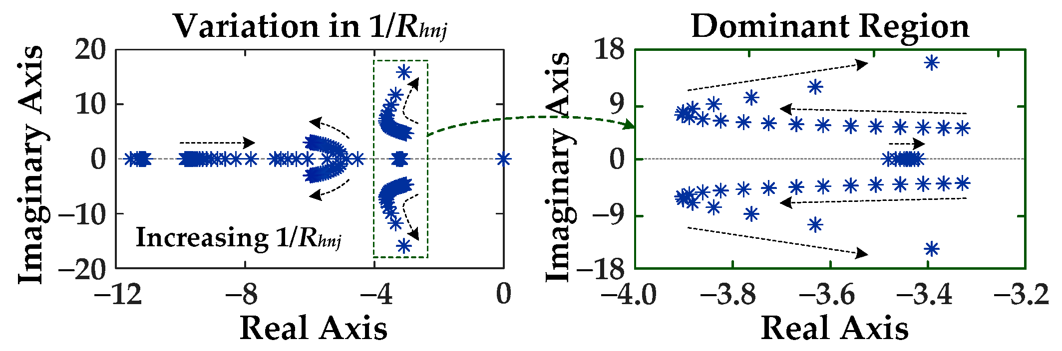 Energies 15 08887 g005