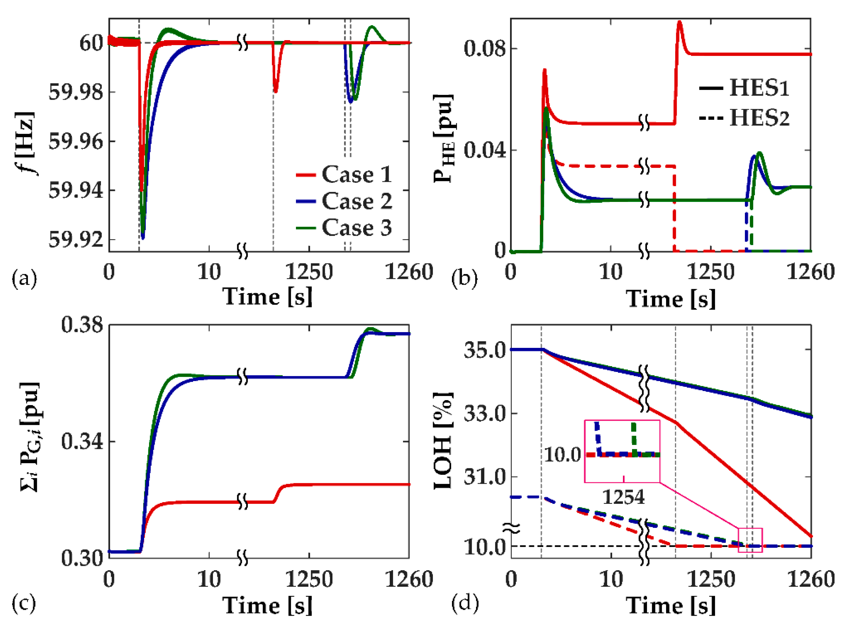 Energies 15 08887 g008