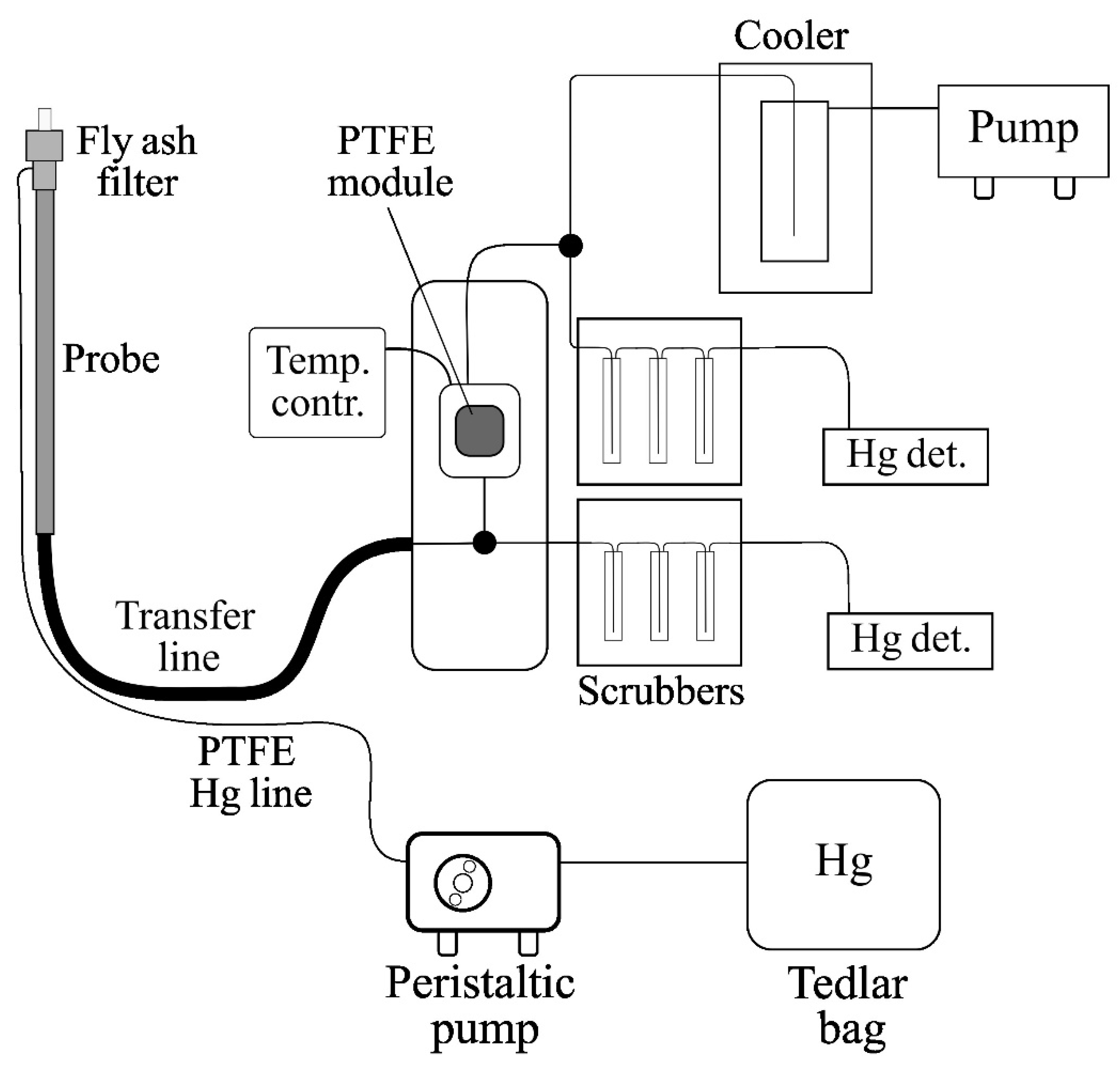 Energies 15 08891 g004 Energies 15 08891 g004