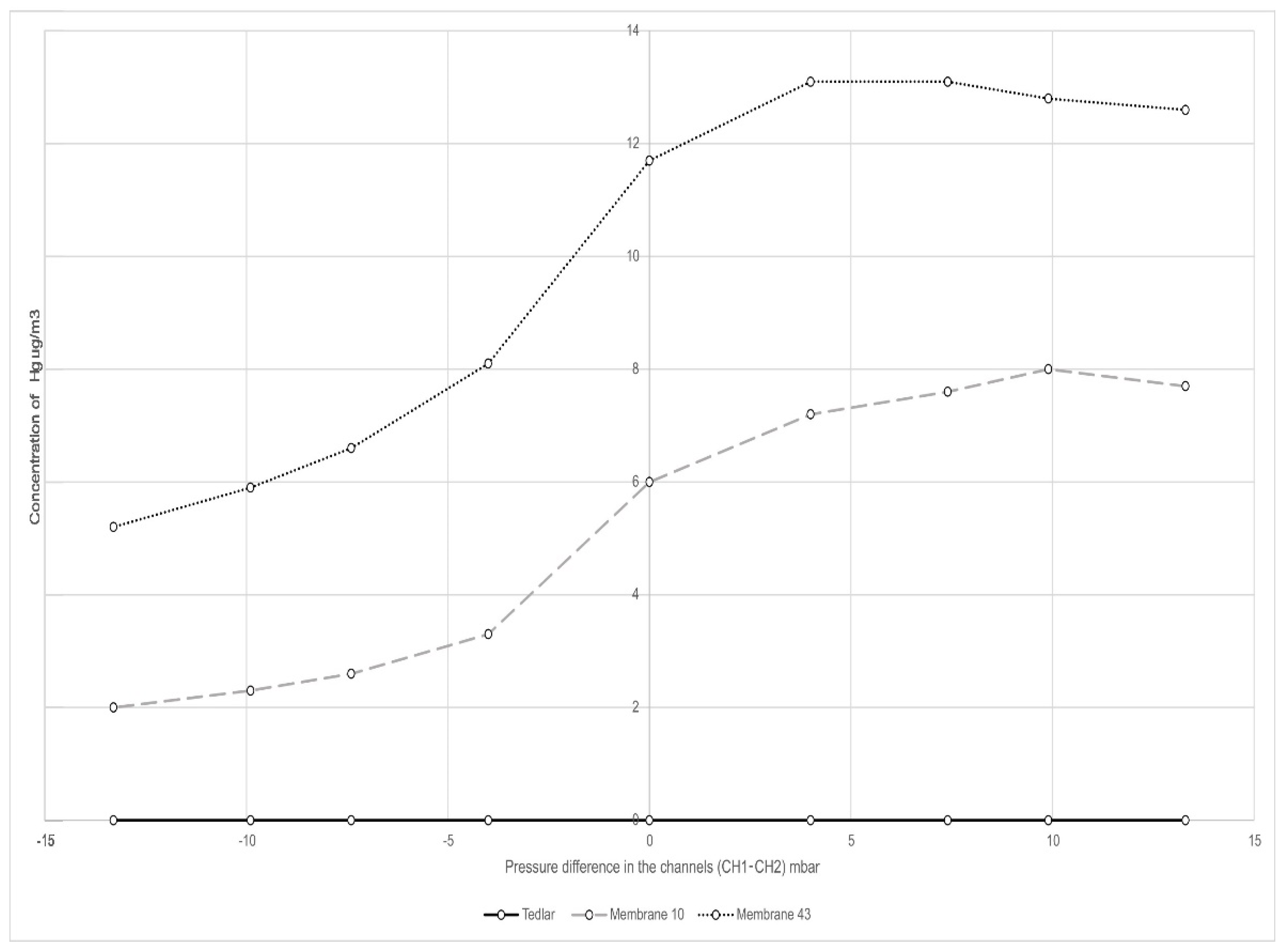Energies 15 08891 g010 Energies 15 08891 g010