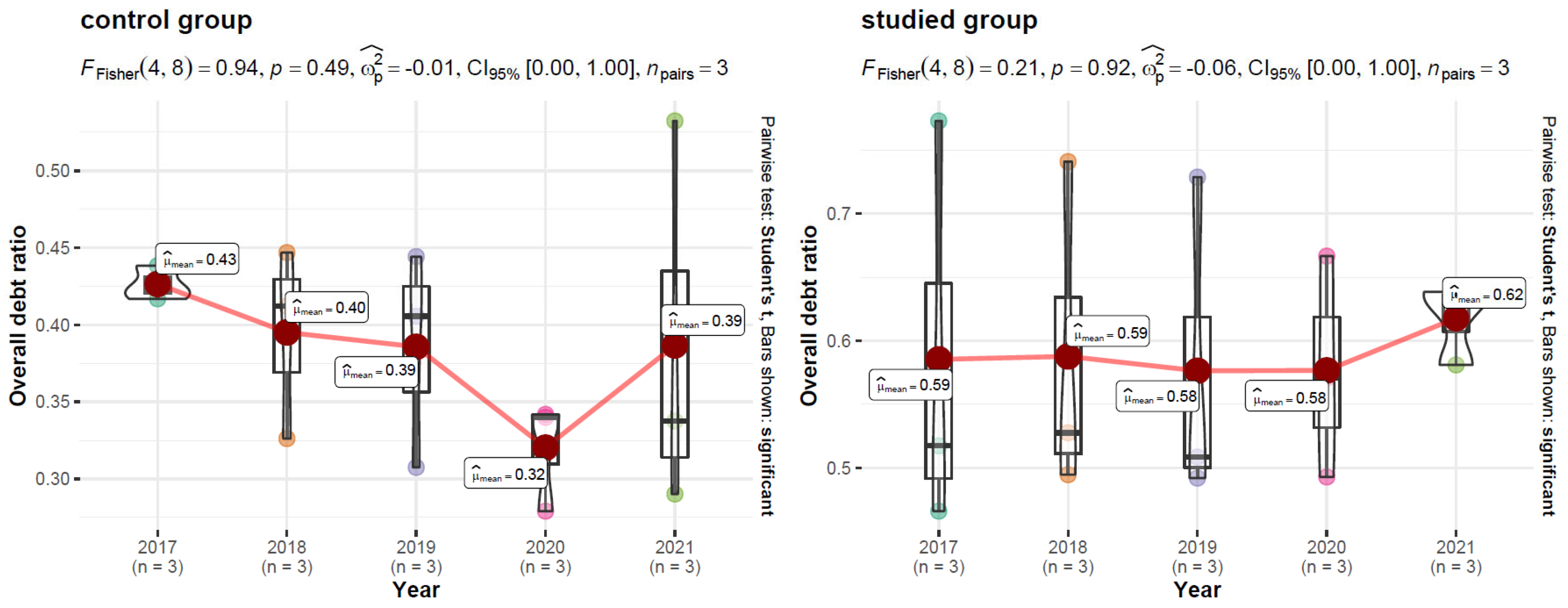 Energies 15 08892 g005