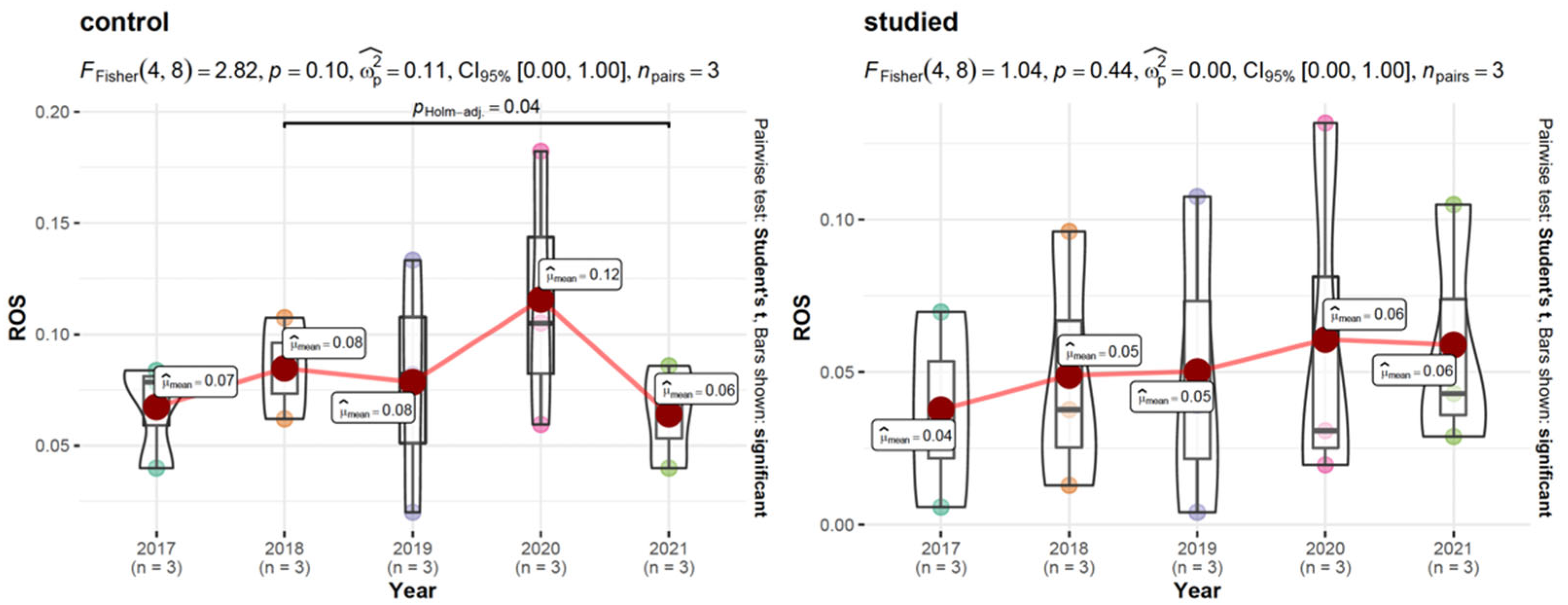 Energies 15 08892 g006