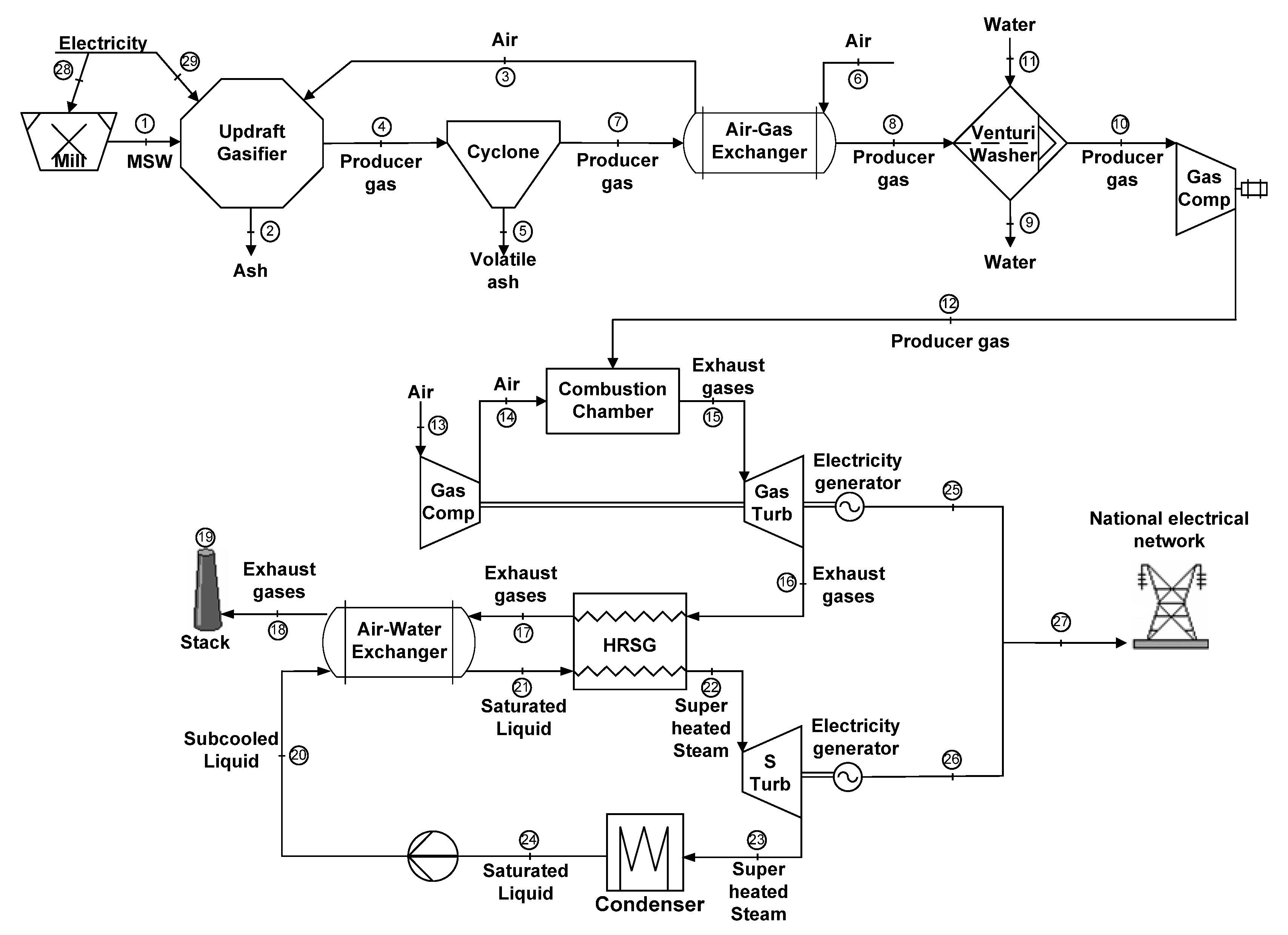 Energies 15 08900 g001