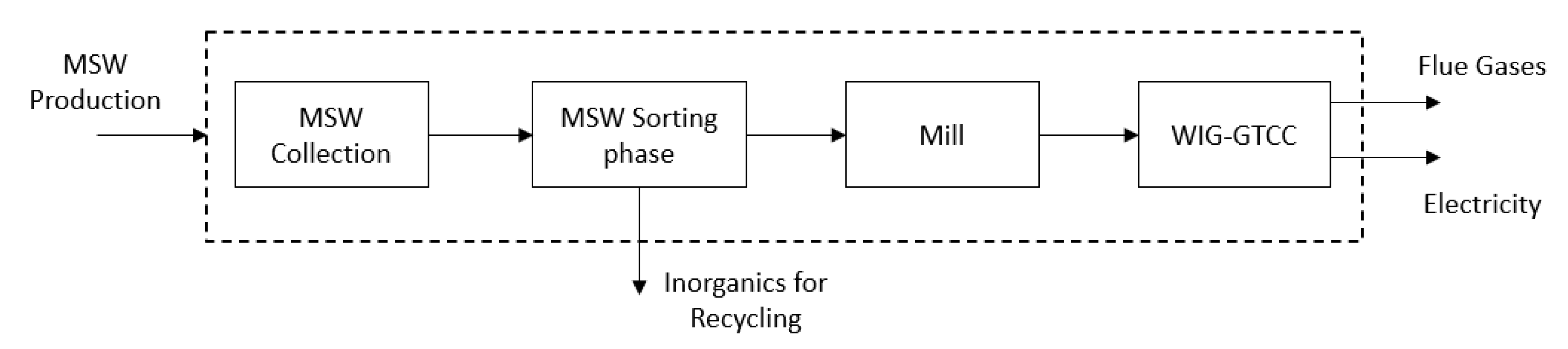 Energies 15 08900 g002