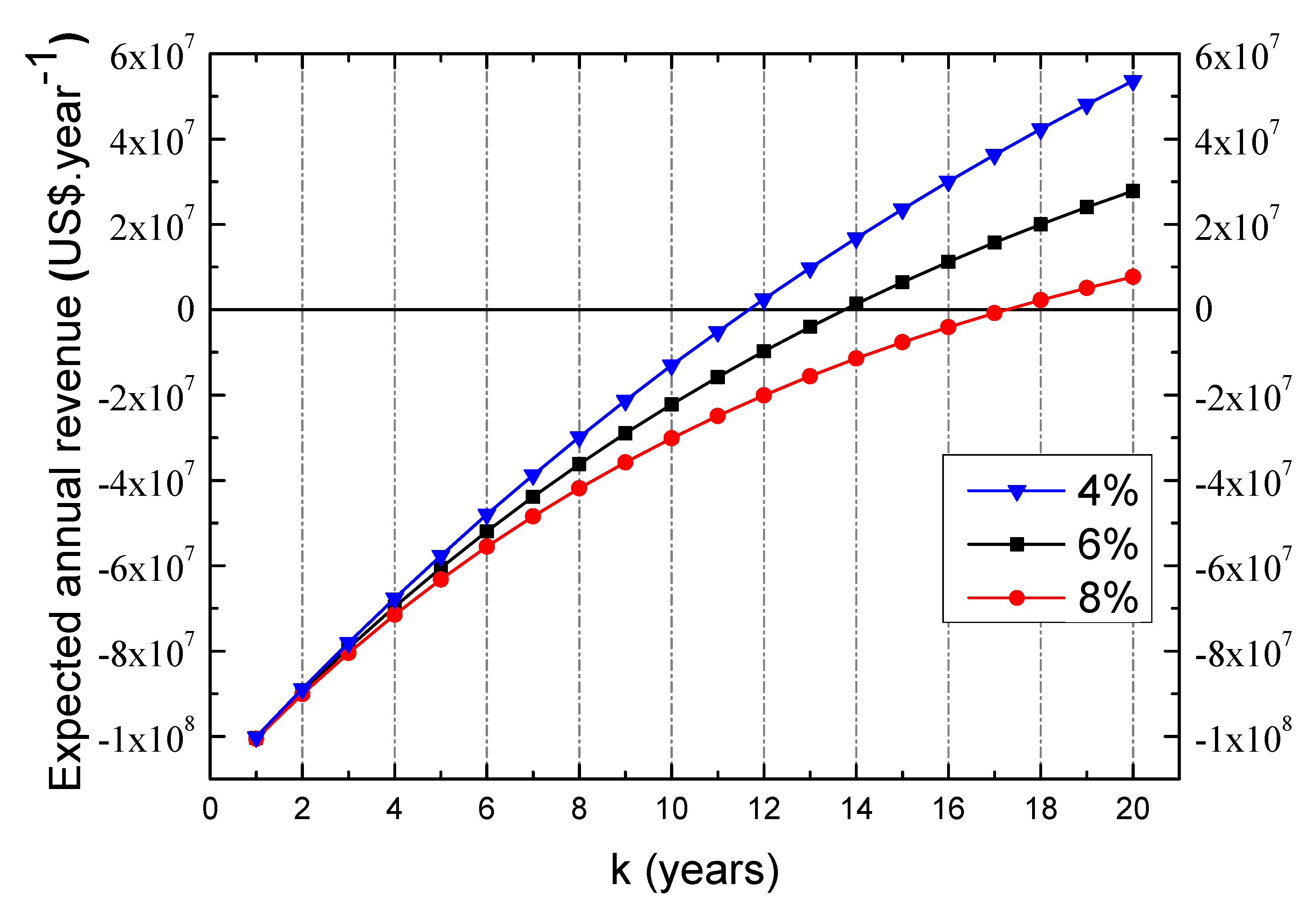 Energies 15 08900 g003