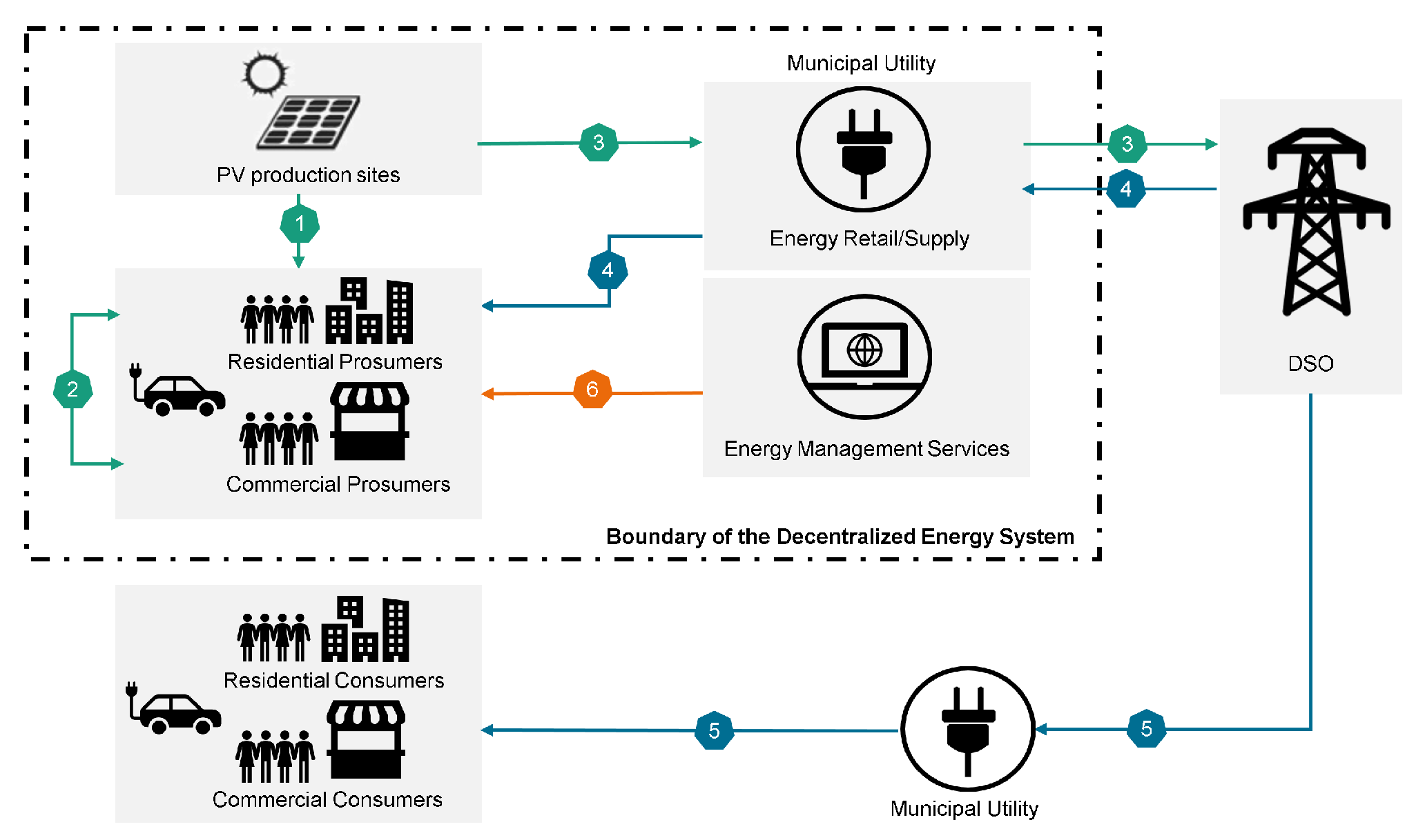 Energies 15 08902 g001