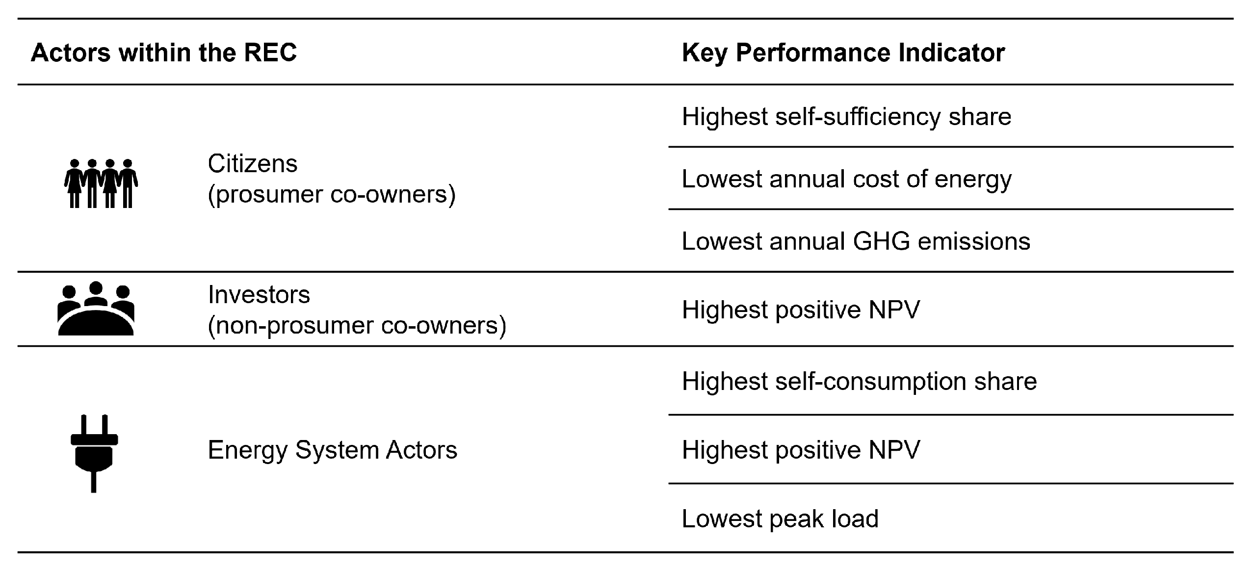 Energies 15 08902 g002