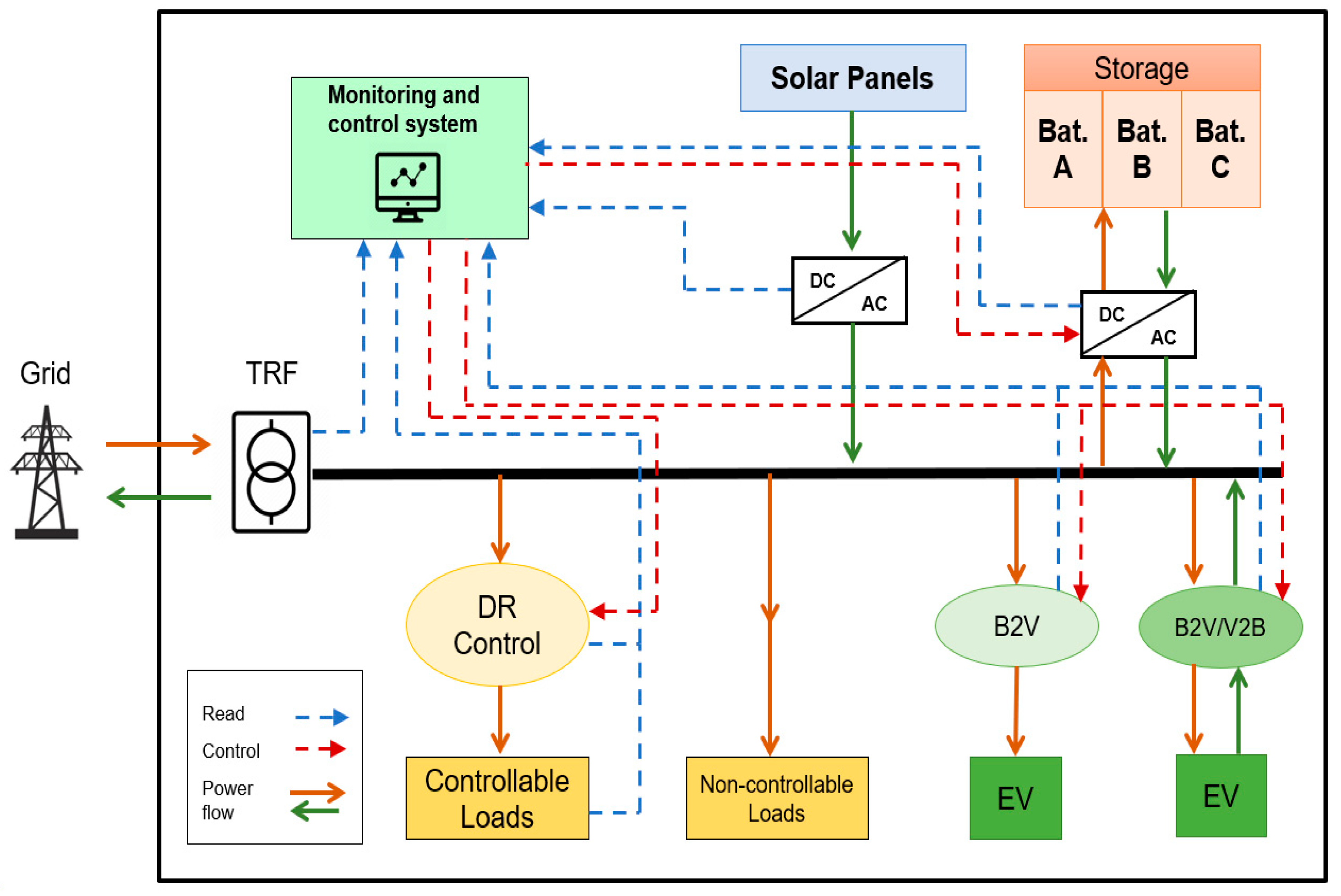 Energies 15 08905 g001