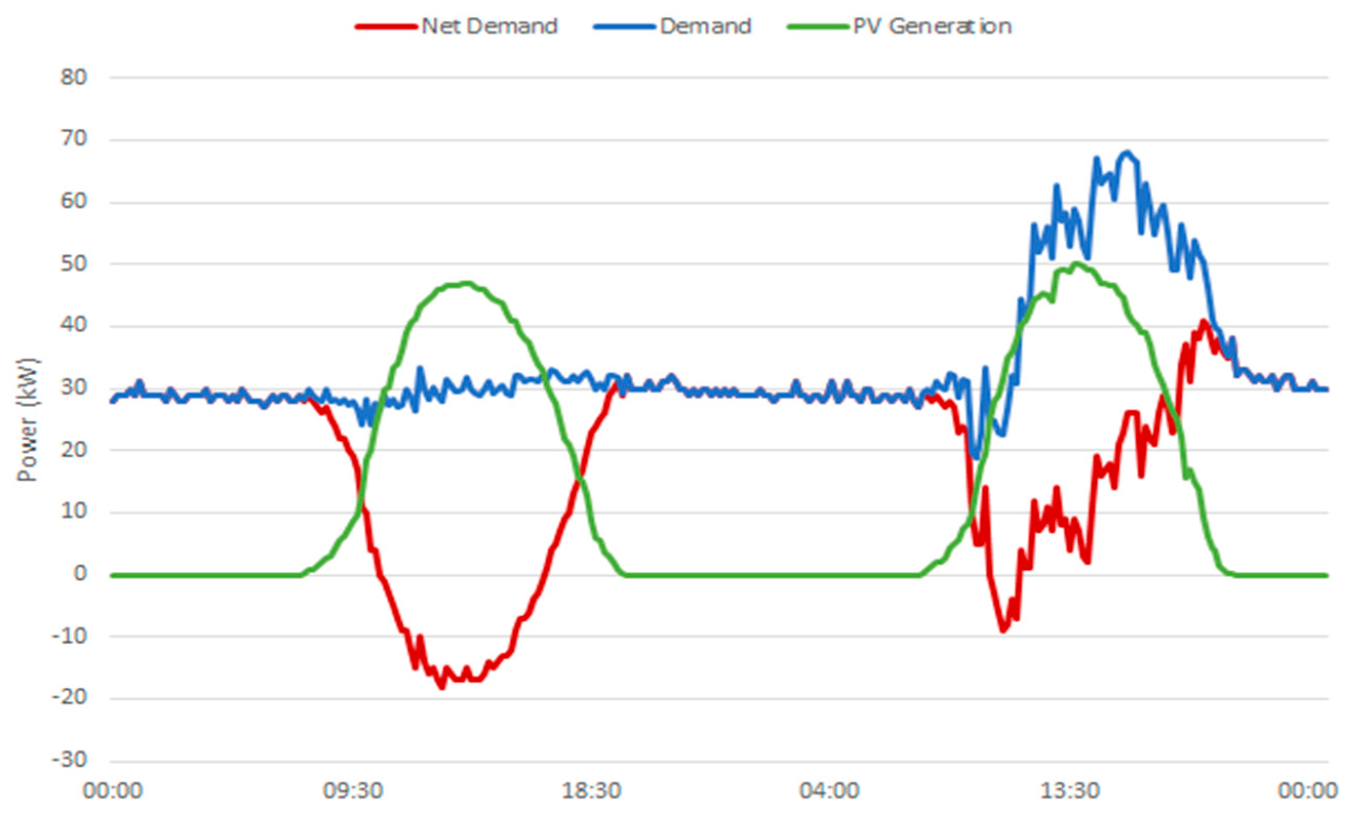 Energies 15 08905 g003