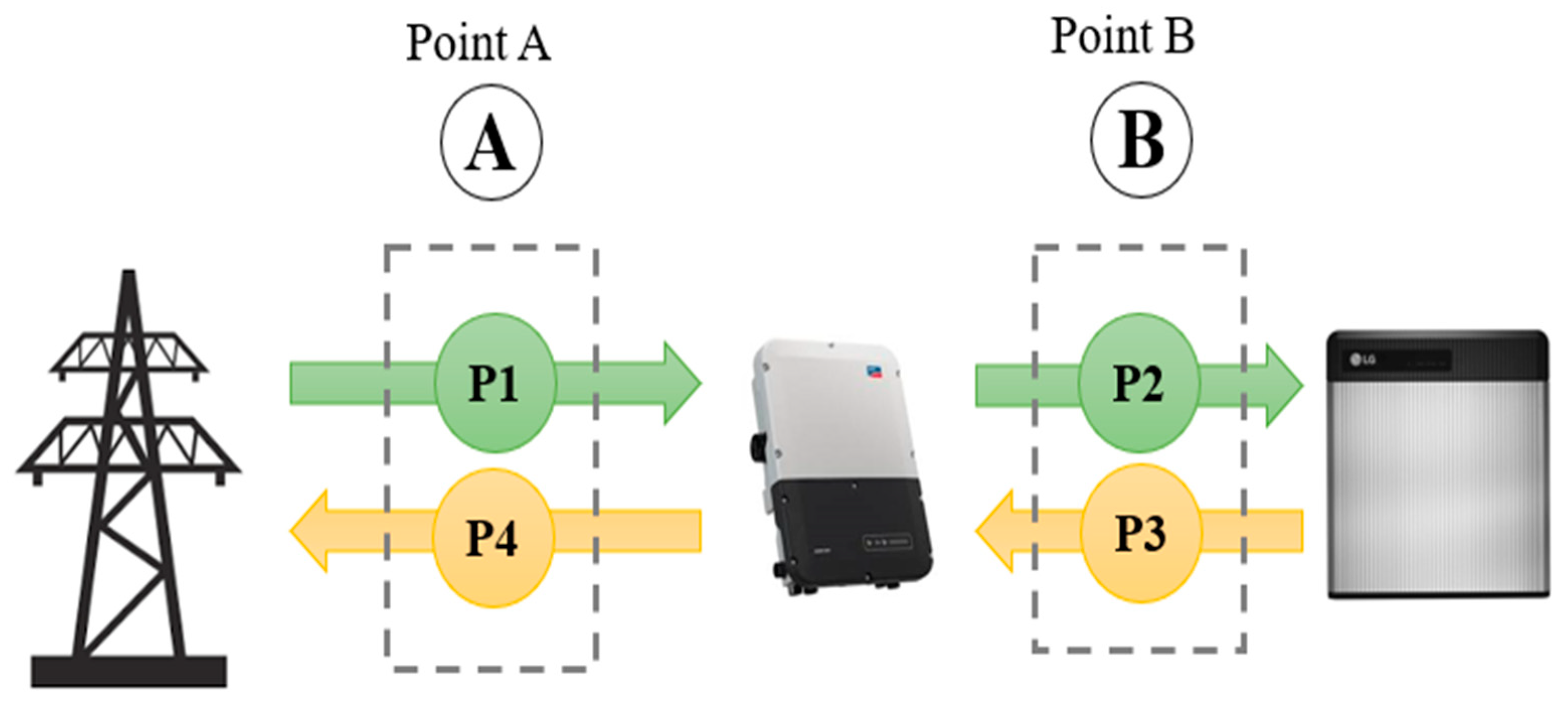 Energies 15 08905 g004