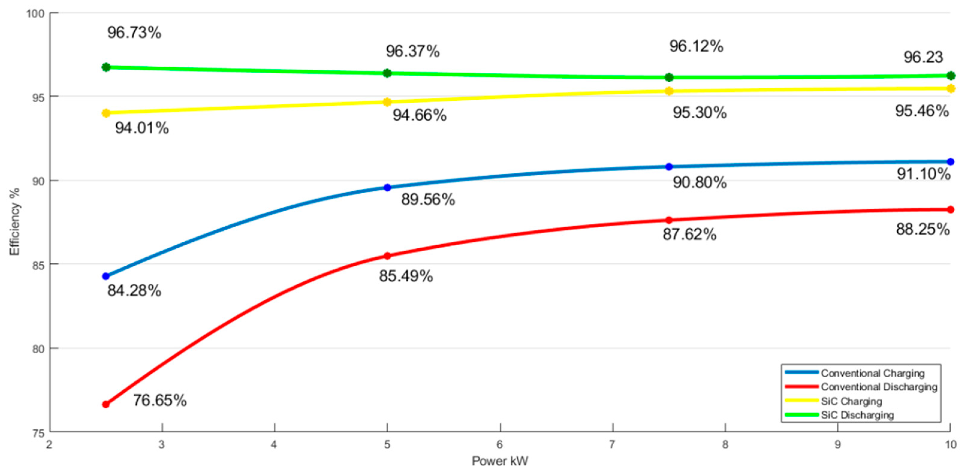 Energies 15 08905 g006