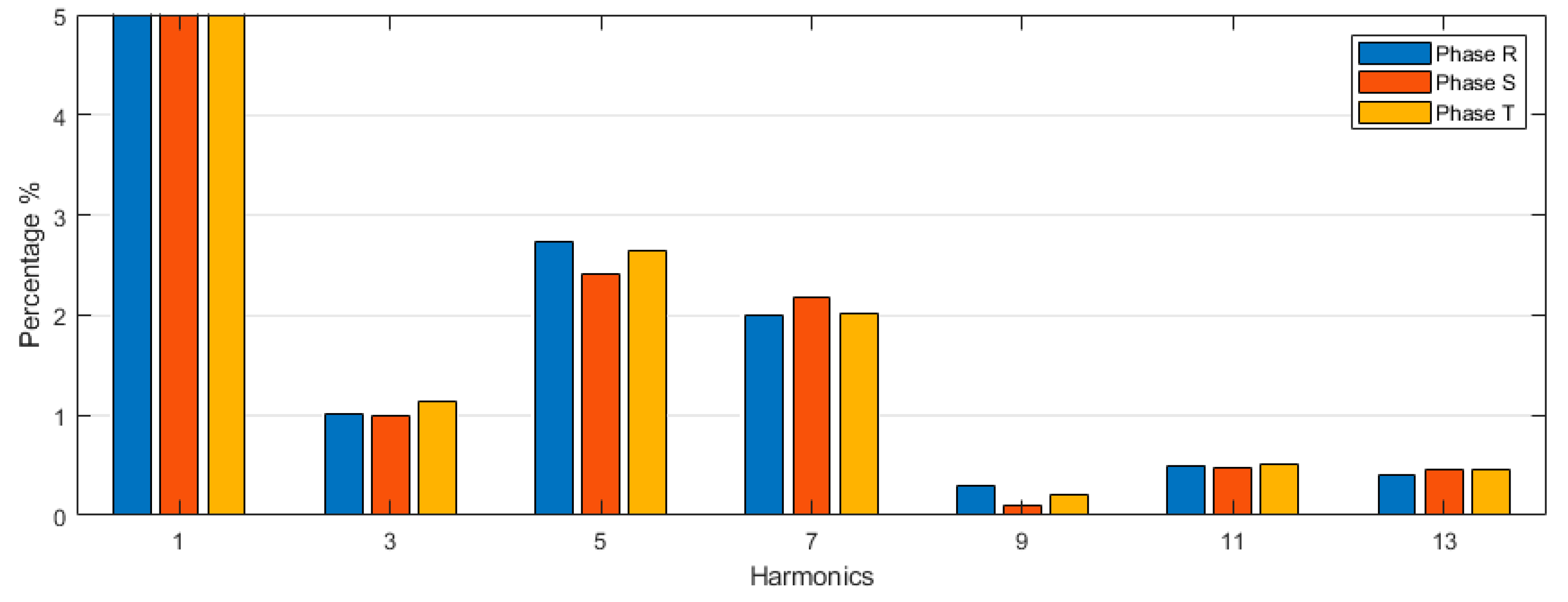 Energies 15 08905 g007