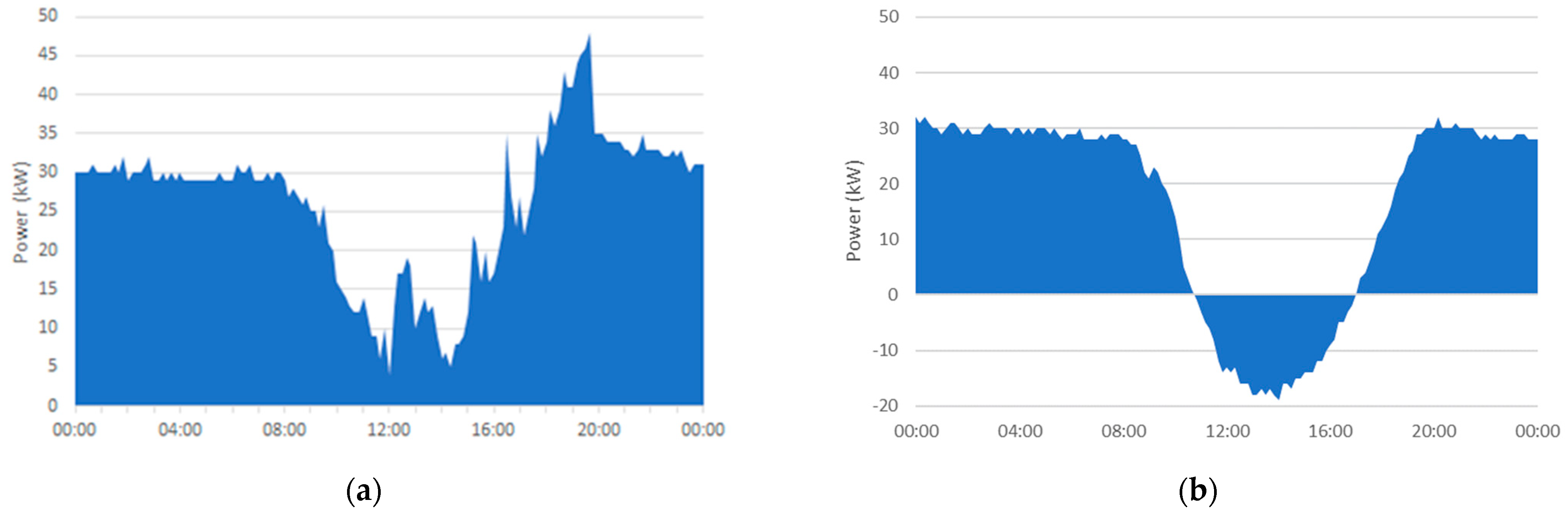 Energies 15 08905 g008