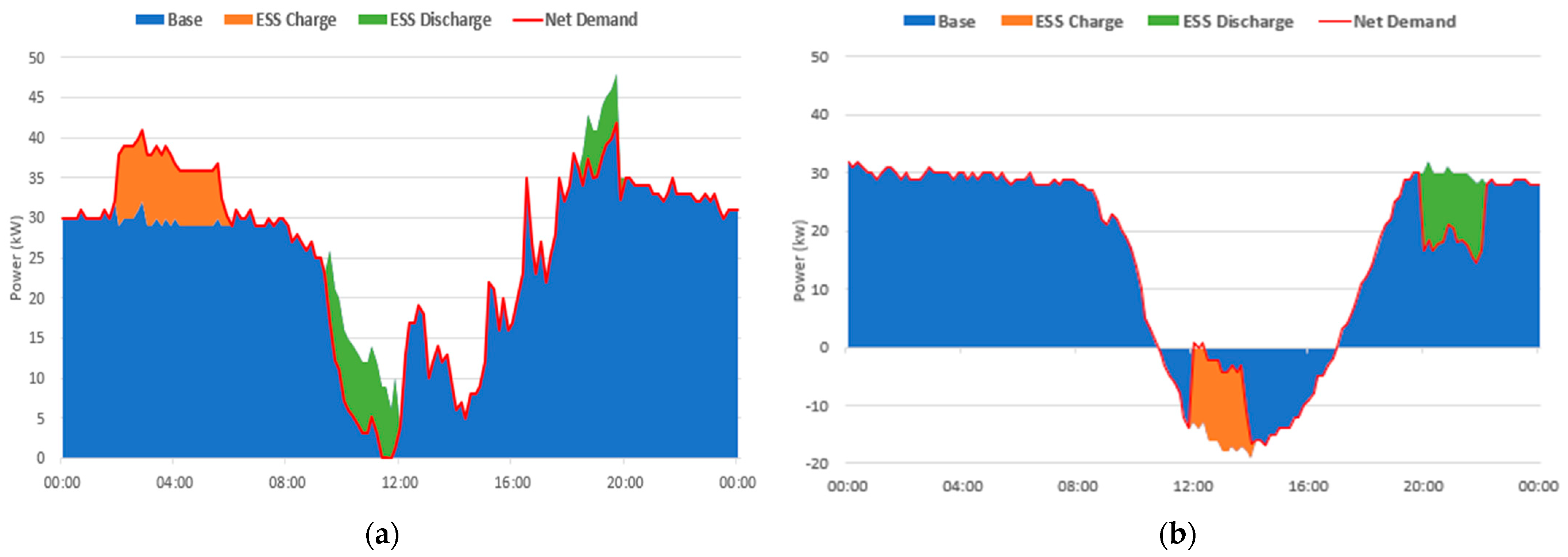 Energies 15 08905 g009
