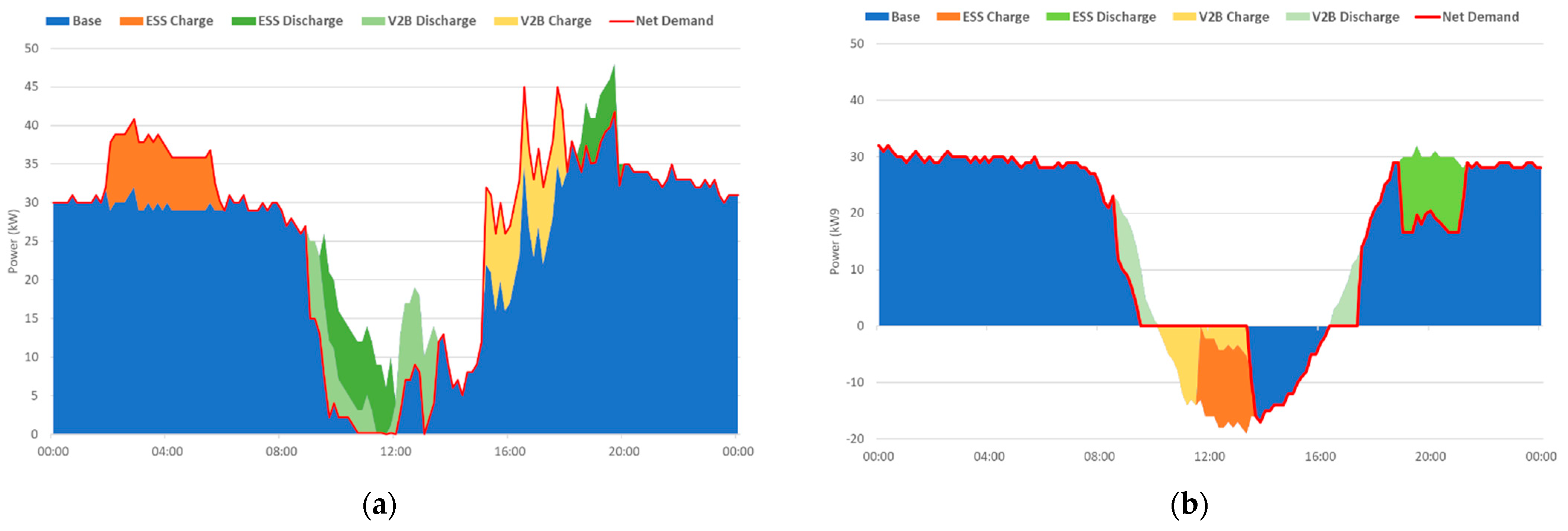 Energies 15 08905 g010