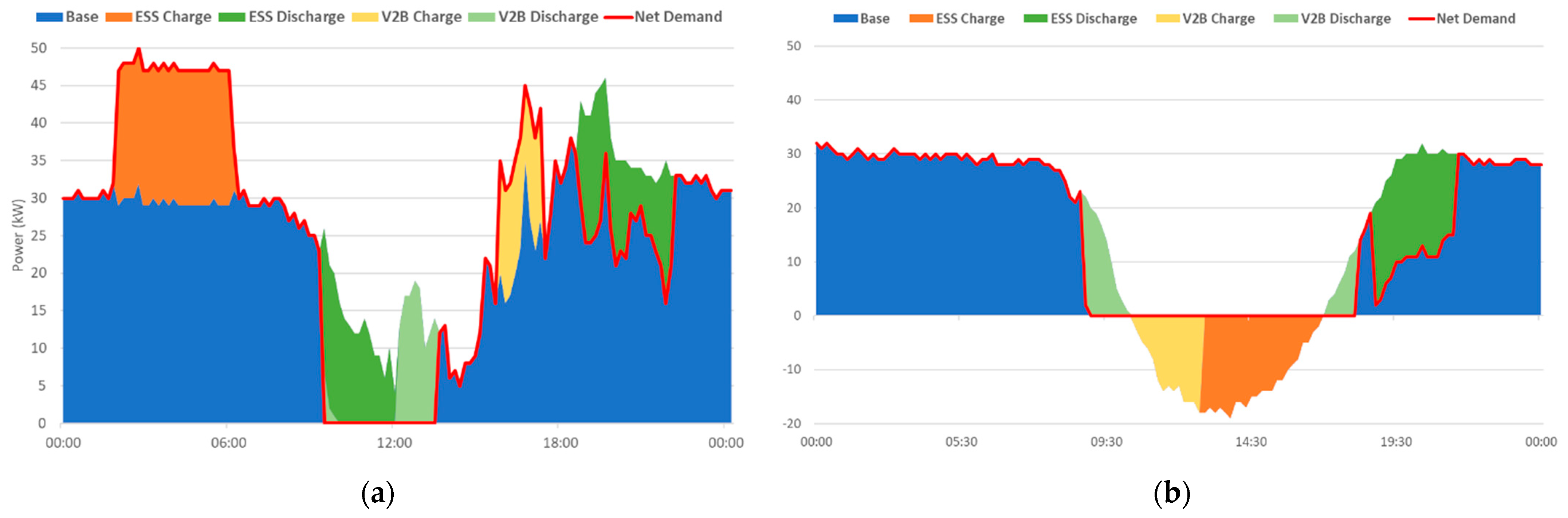 Energies 15 08905 g012