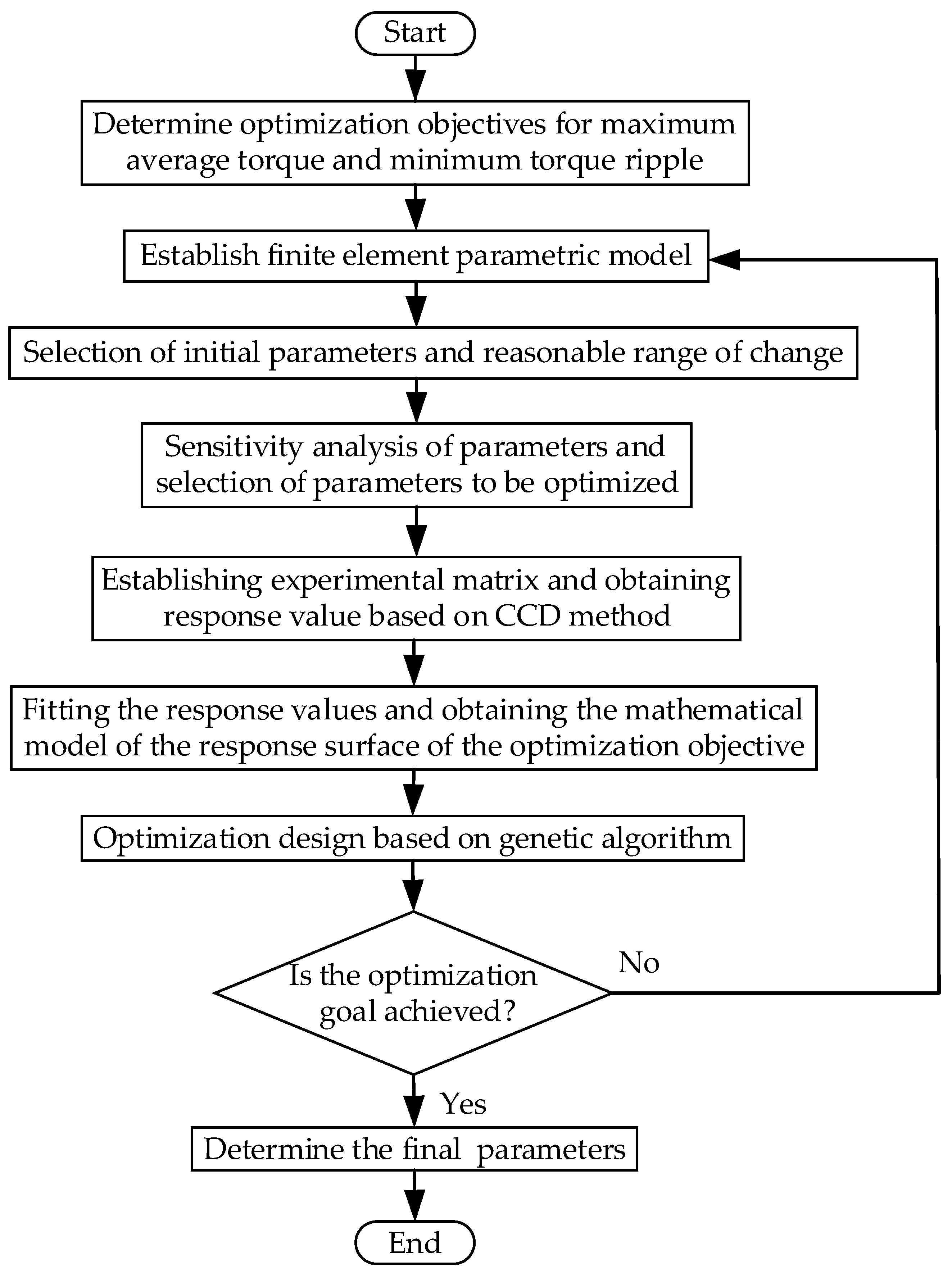 Energies 15 08906 g004 Energies 15 08906 g004