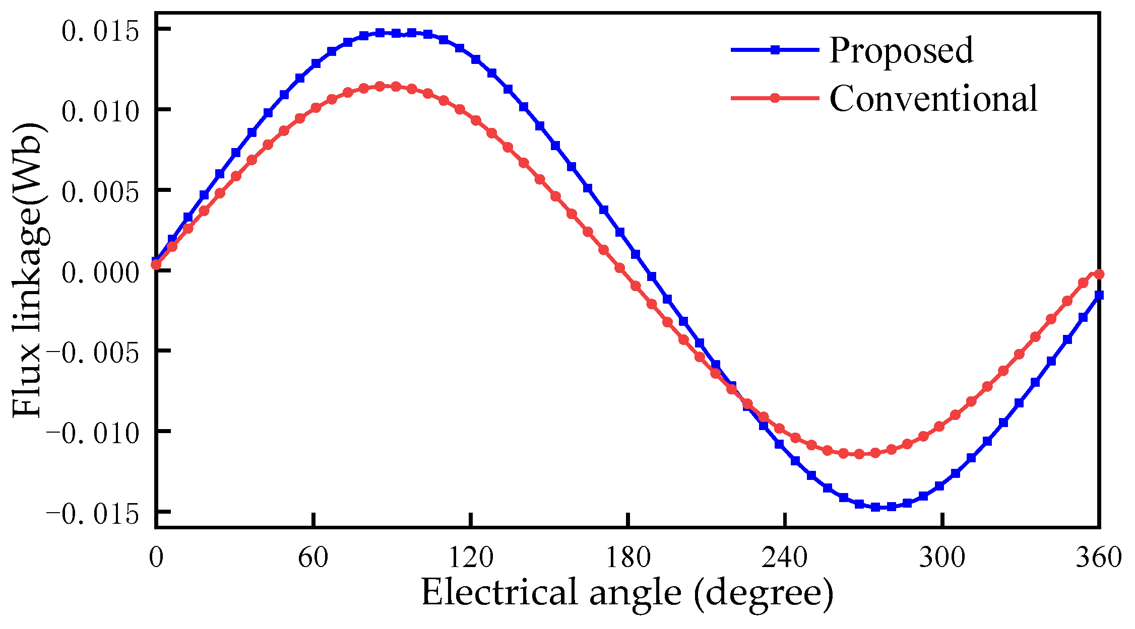 Energies 15 08906 g007 Energies 15 08906 g007
