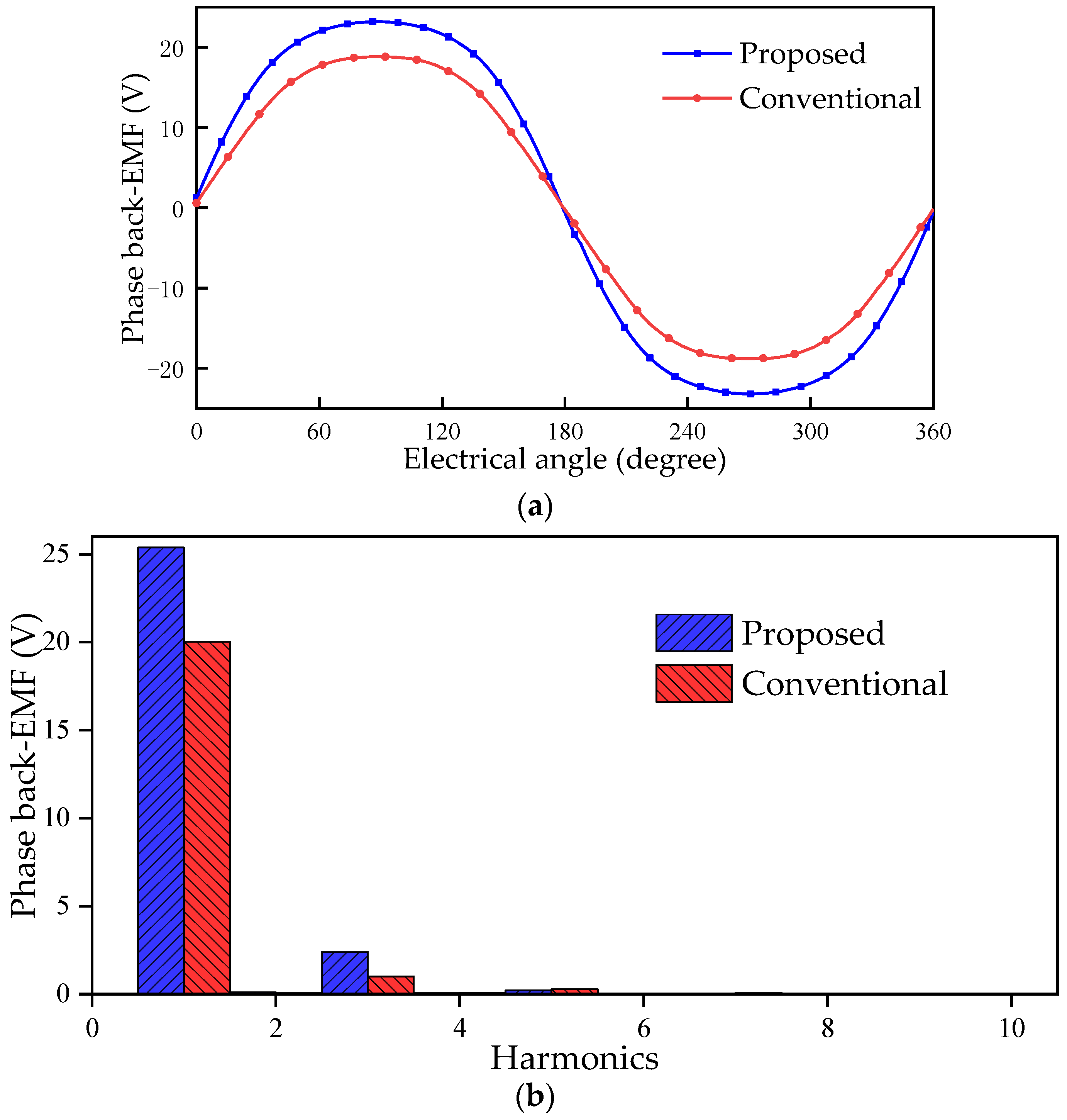 Energies 15 08906 g008 Energies 15 08906 g008