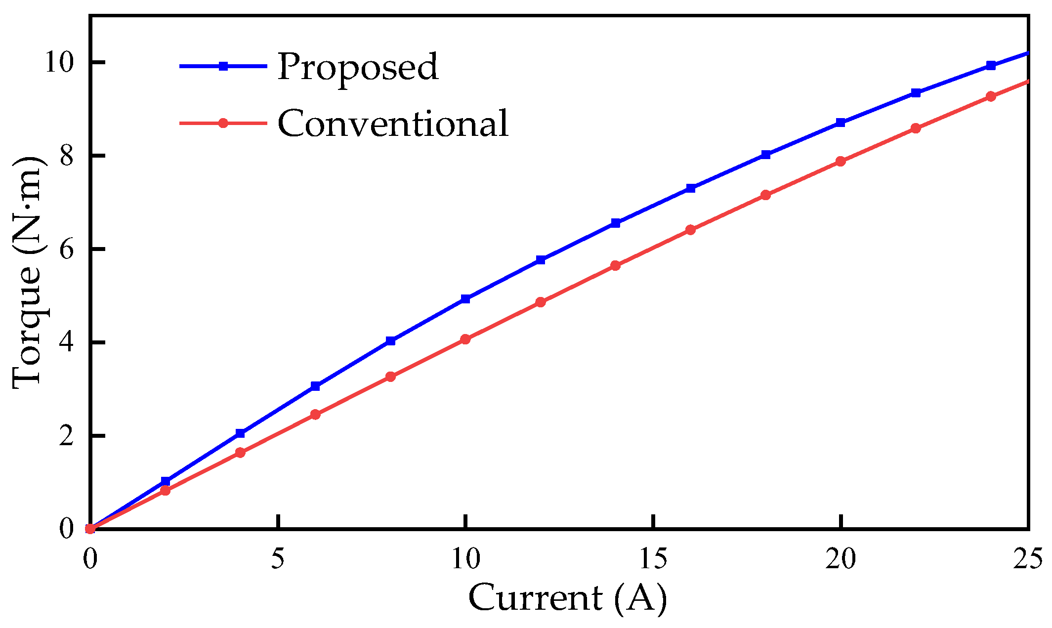 Energies 15 08906 g010 Energies 15 08906 g010
