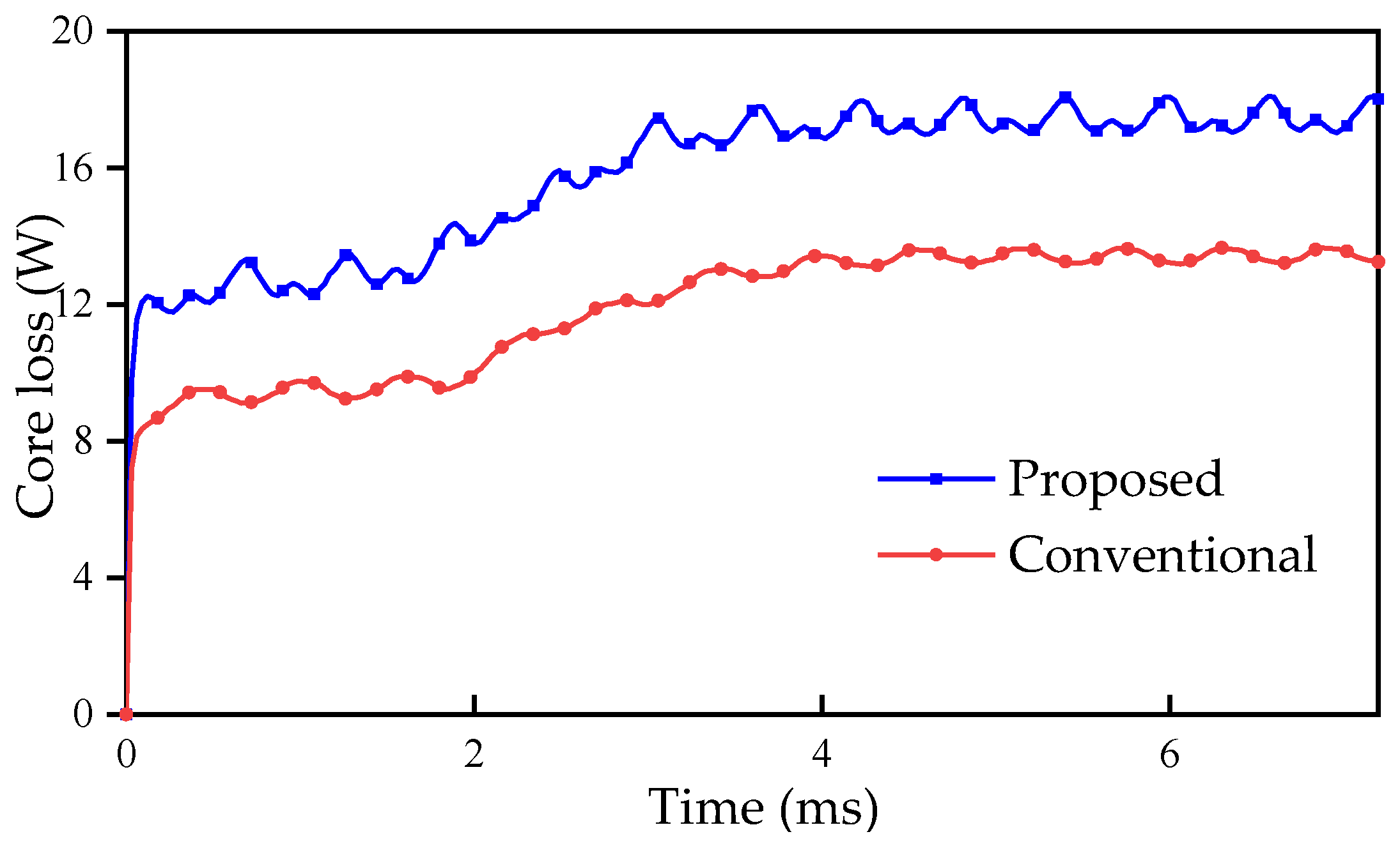 Energies 15 08906 g013 Energies 15 08906 g013