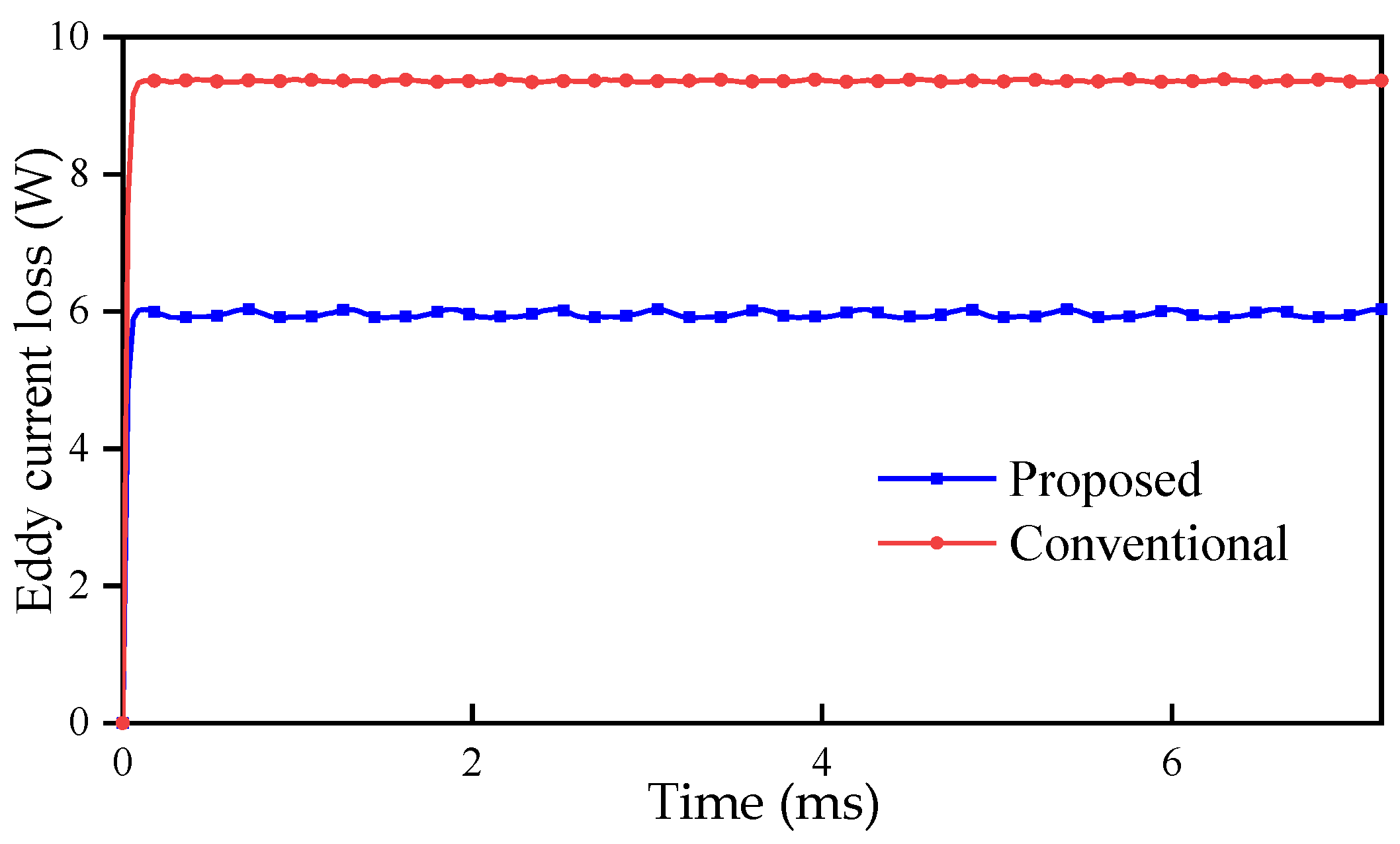 Energies 15 08906 g014 Energies 15 08906 g014