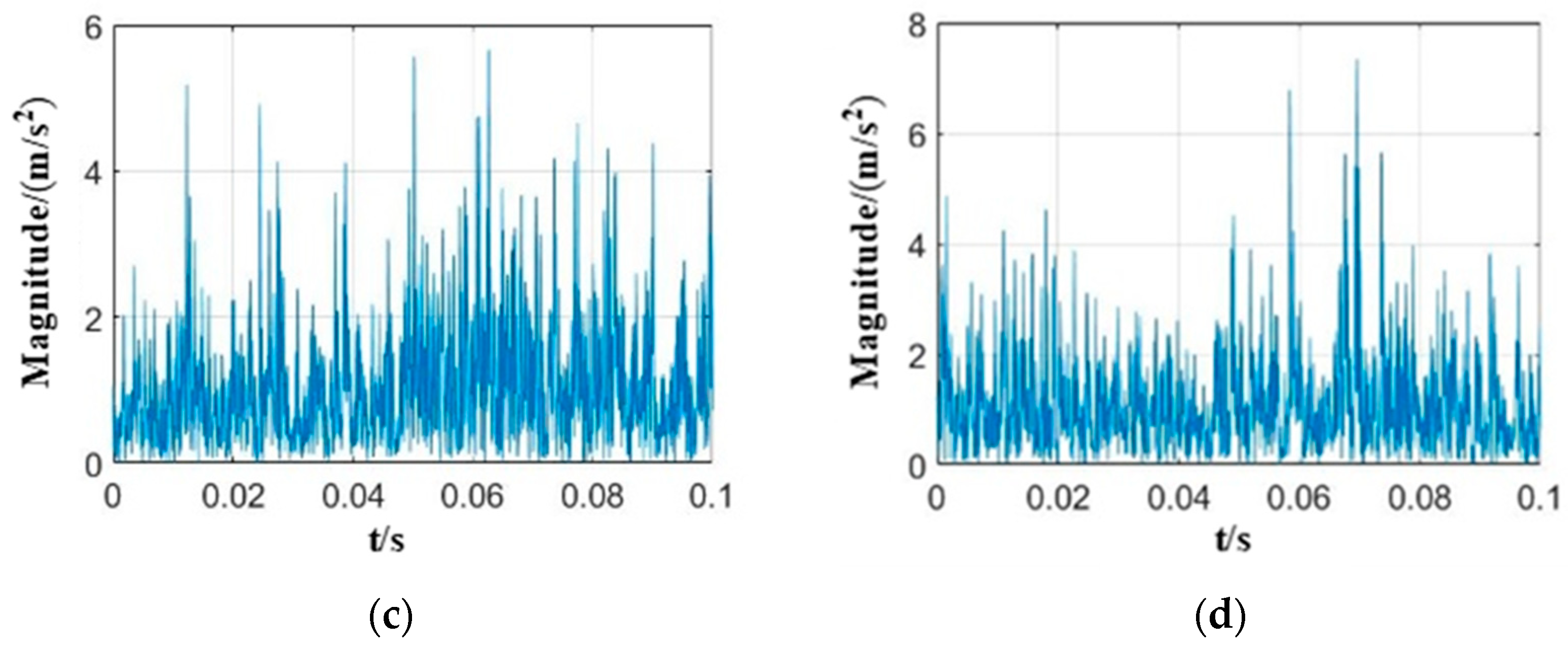 Energies 15 08907 g005b