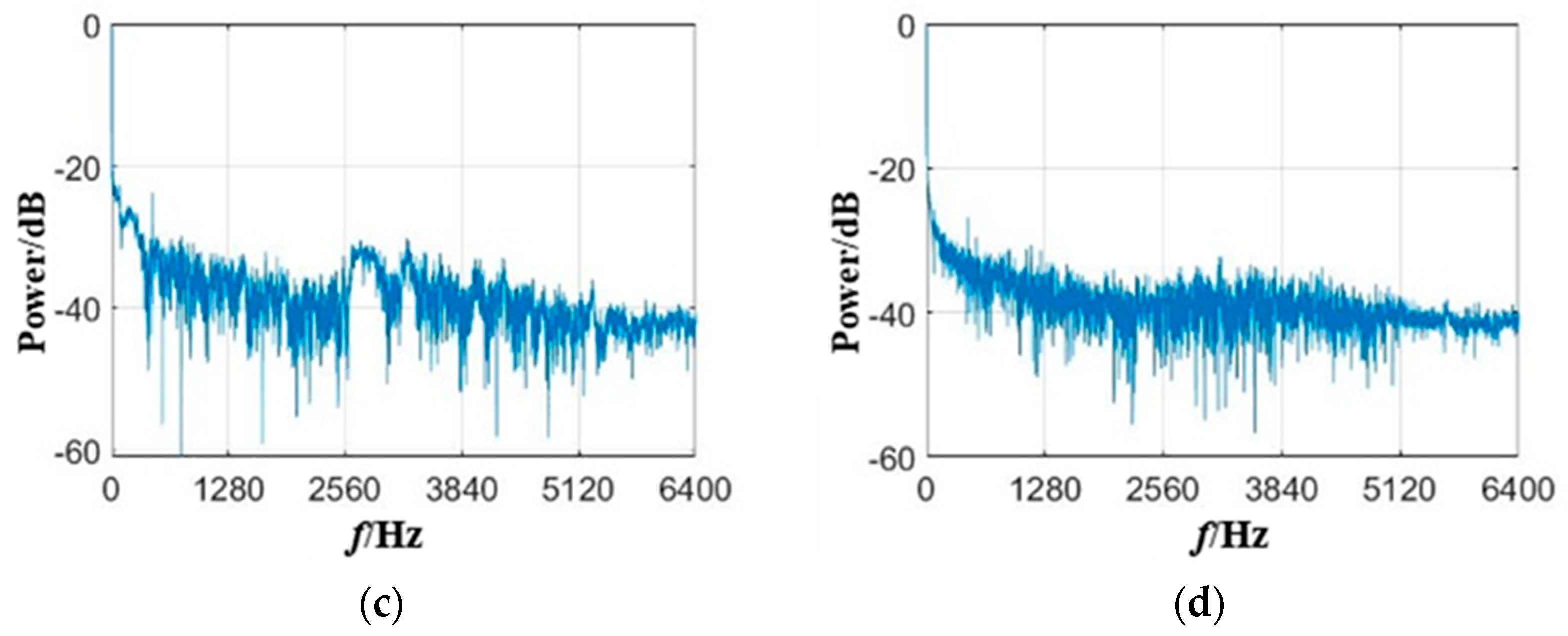 Energies 15 08907 g007b