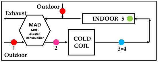 Energies 15 08908 g004