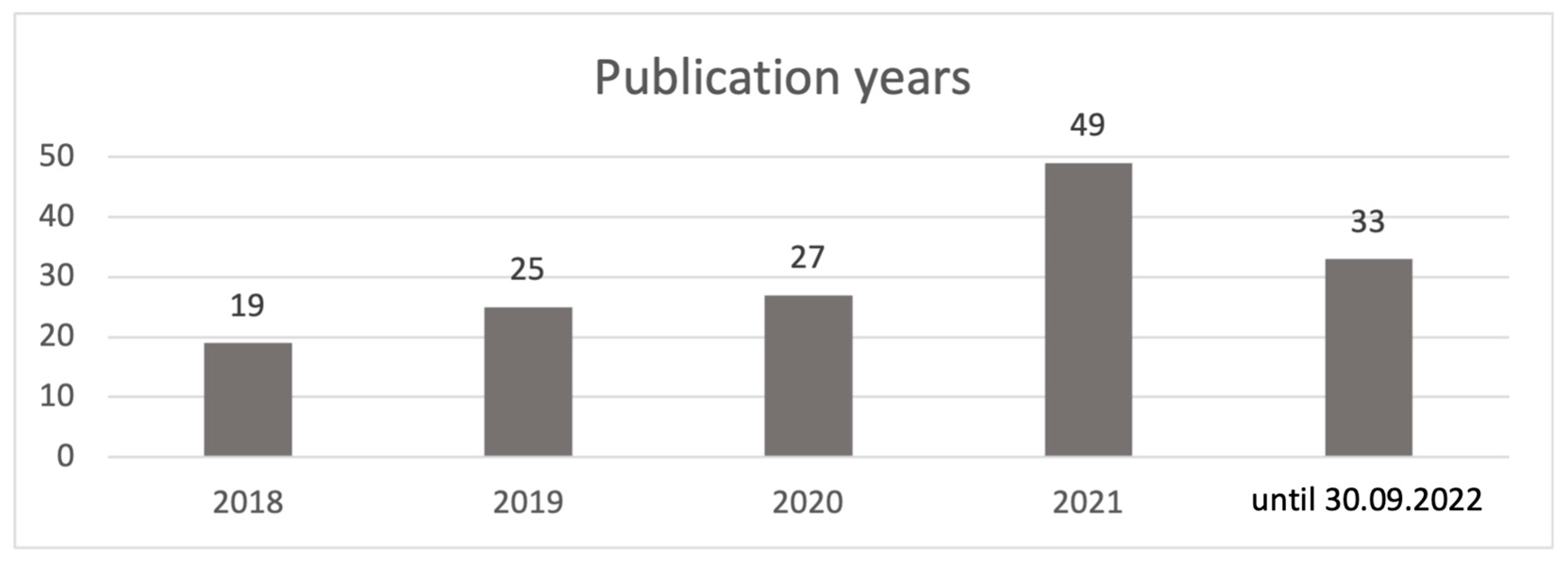 Energies 15 08910 g004