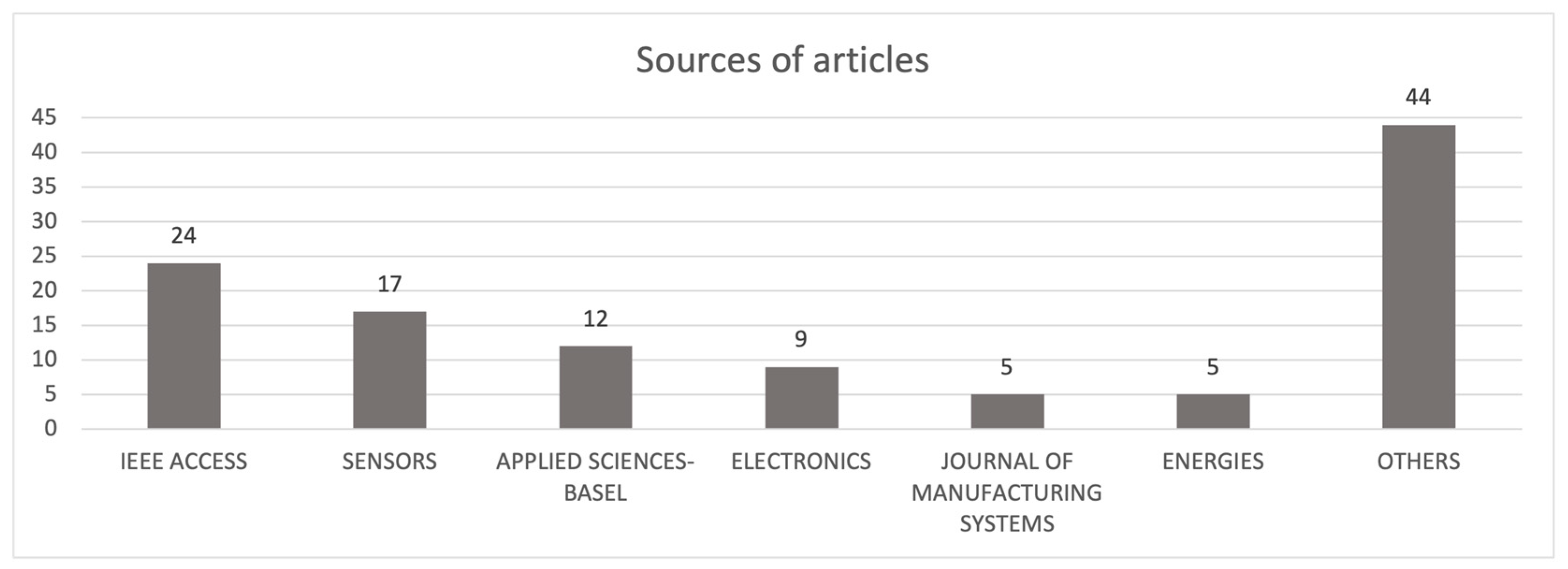 Energies 15 08910 g005