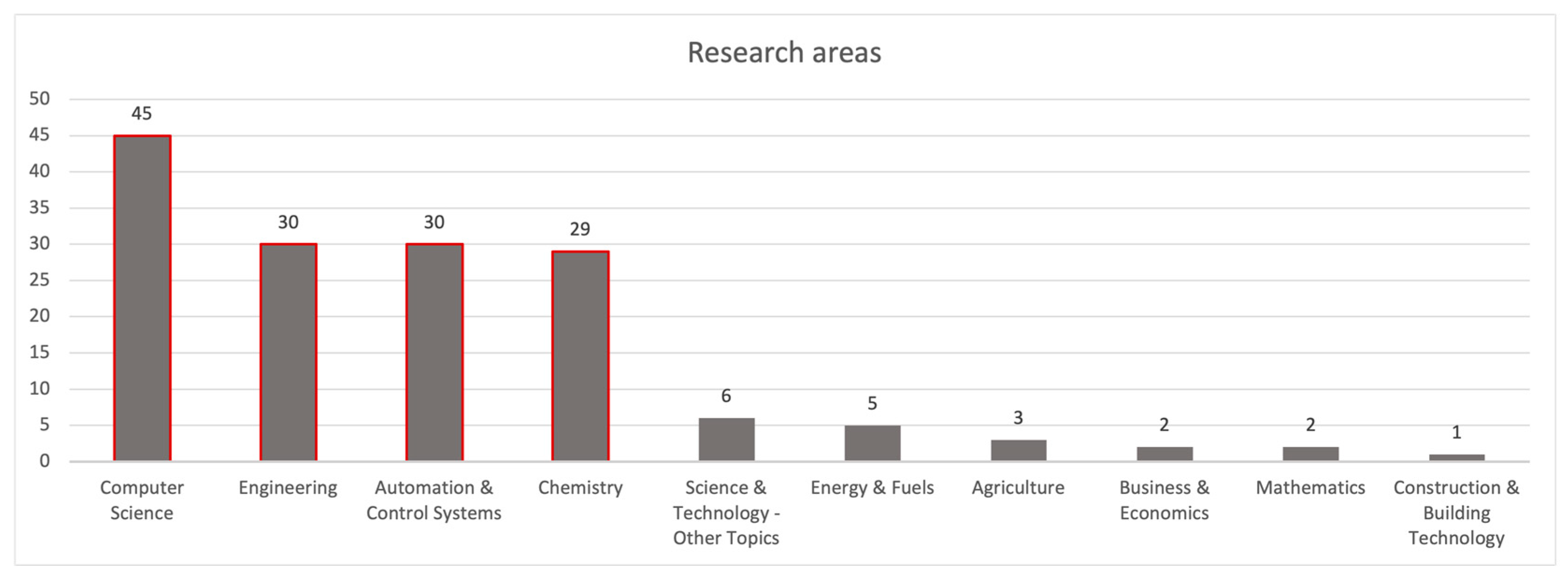 Energies 15 08910 g006