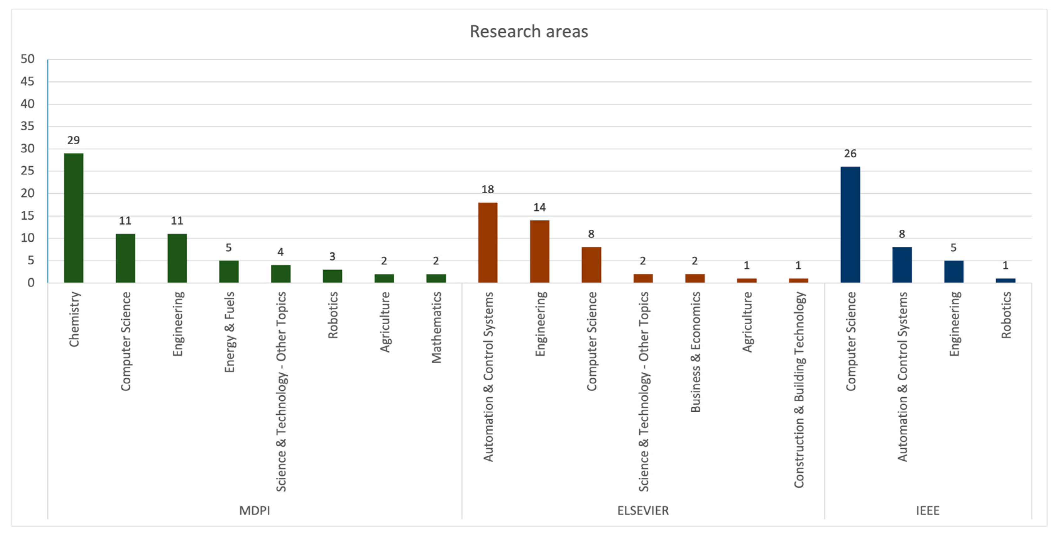 Energies 15 08910 g007