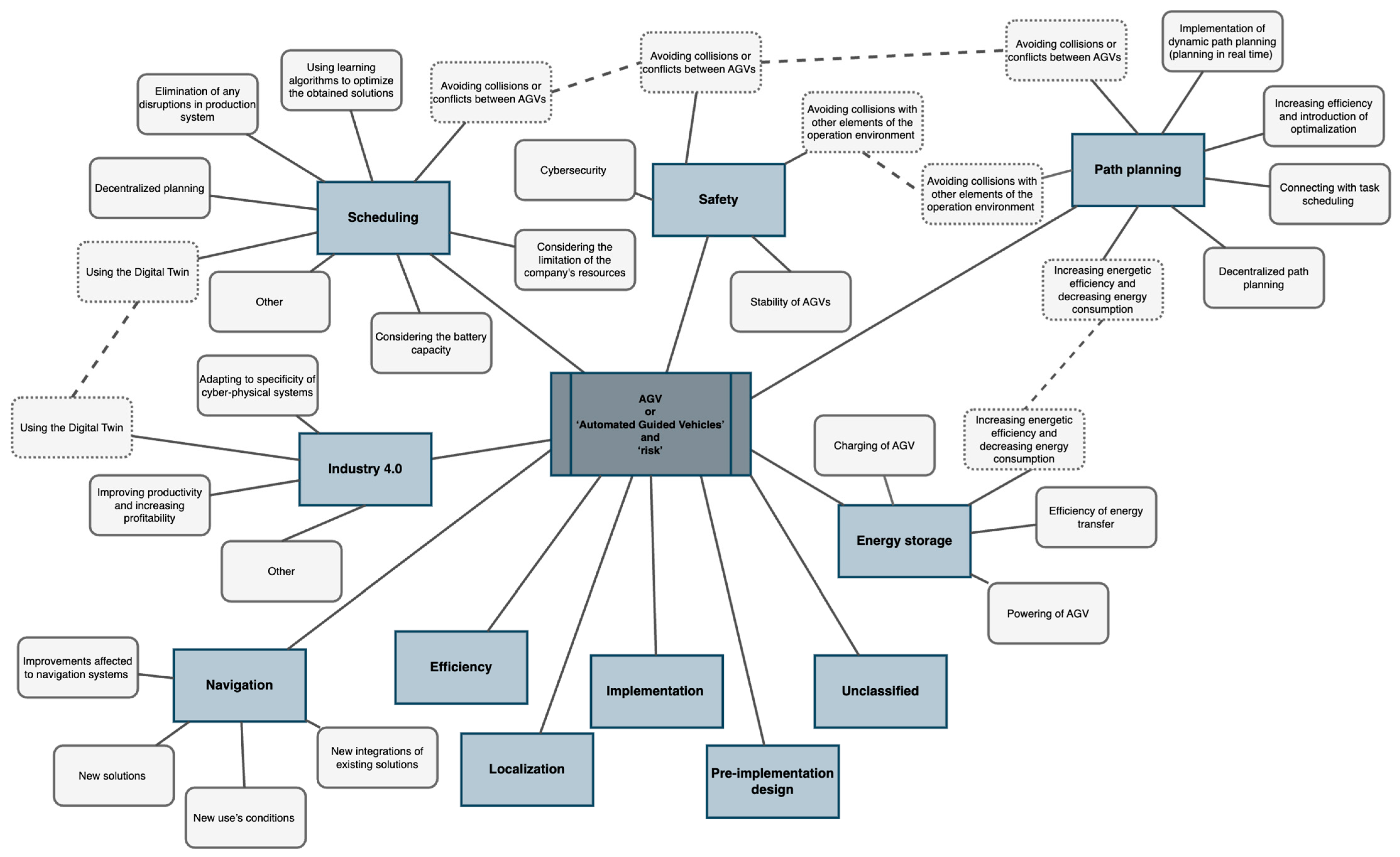 Energies 15 08910 g009