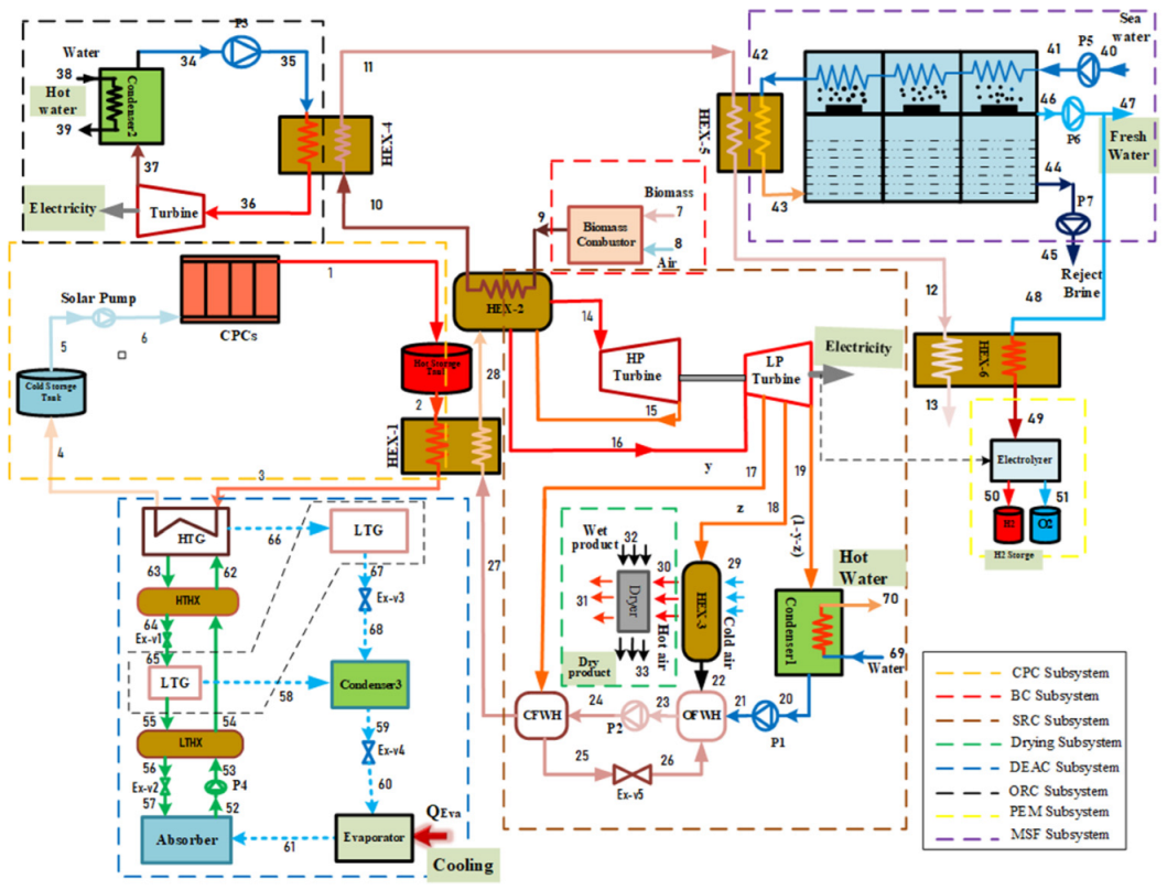 Energies 15 08911 g001