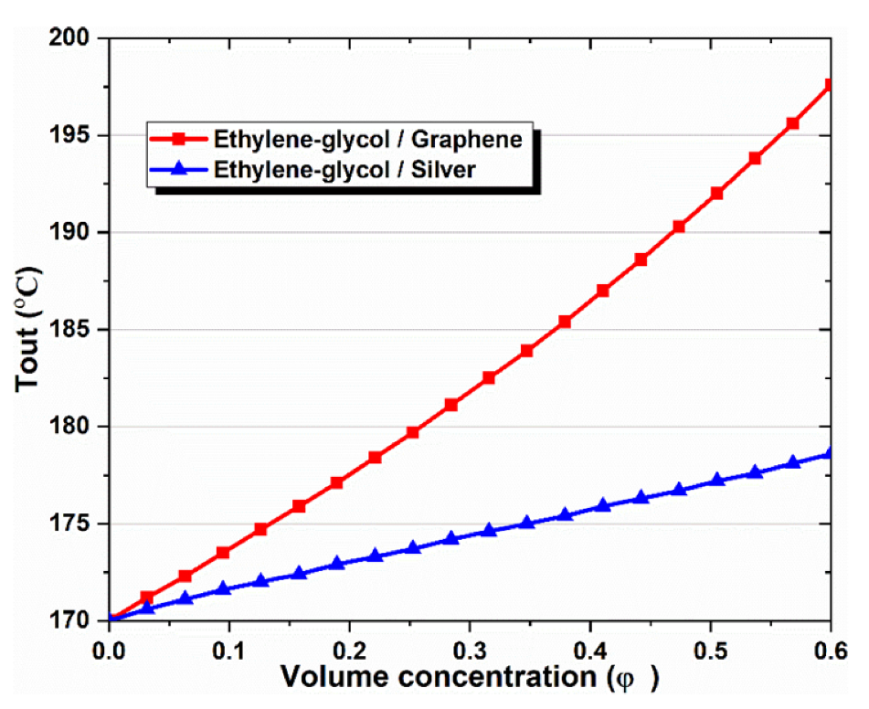 Energies 15 08911 g006