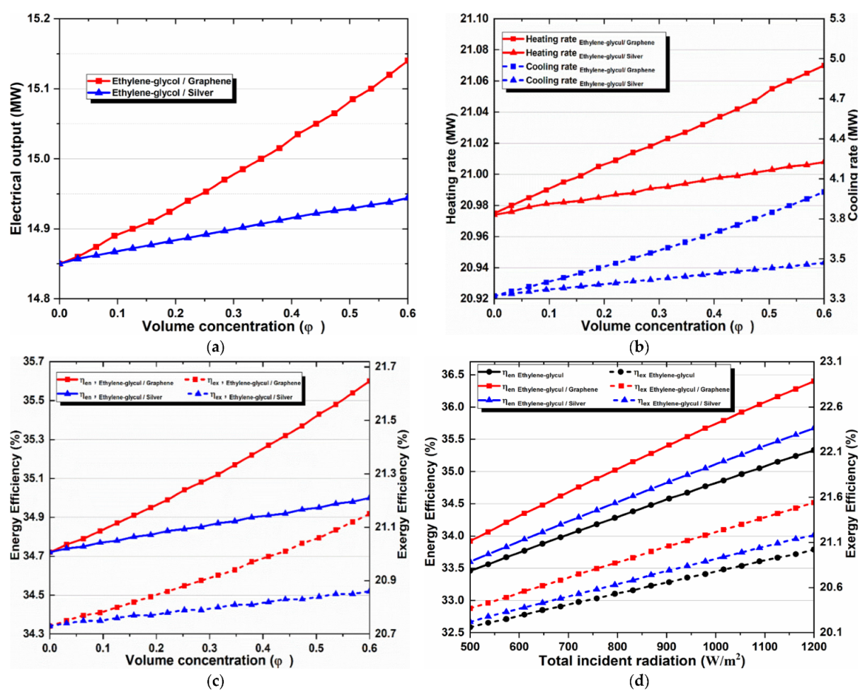 Energies 15 08911 g007