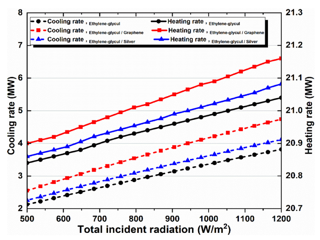 Energies 15 08911 g008