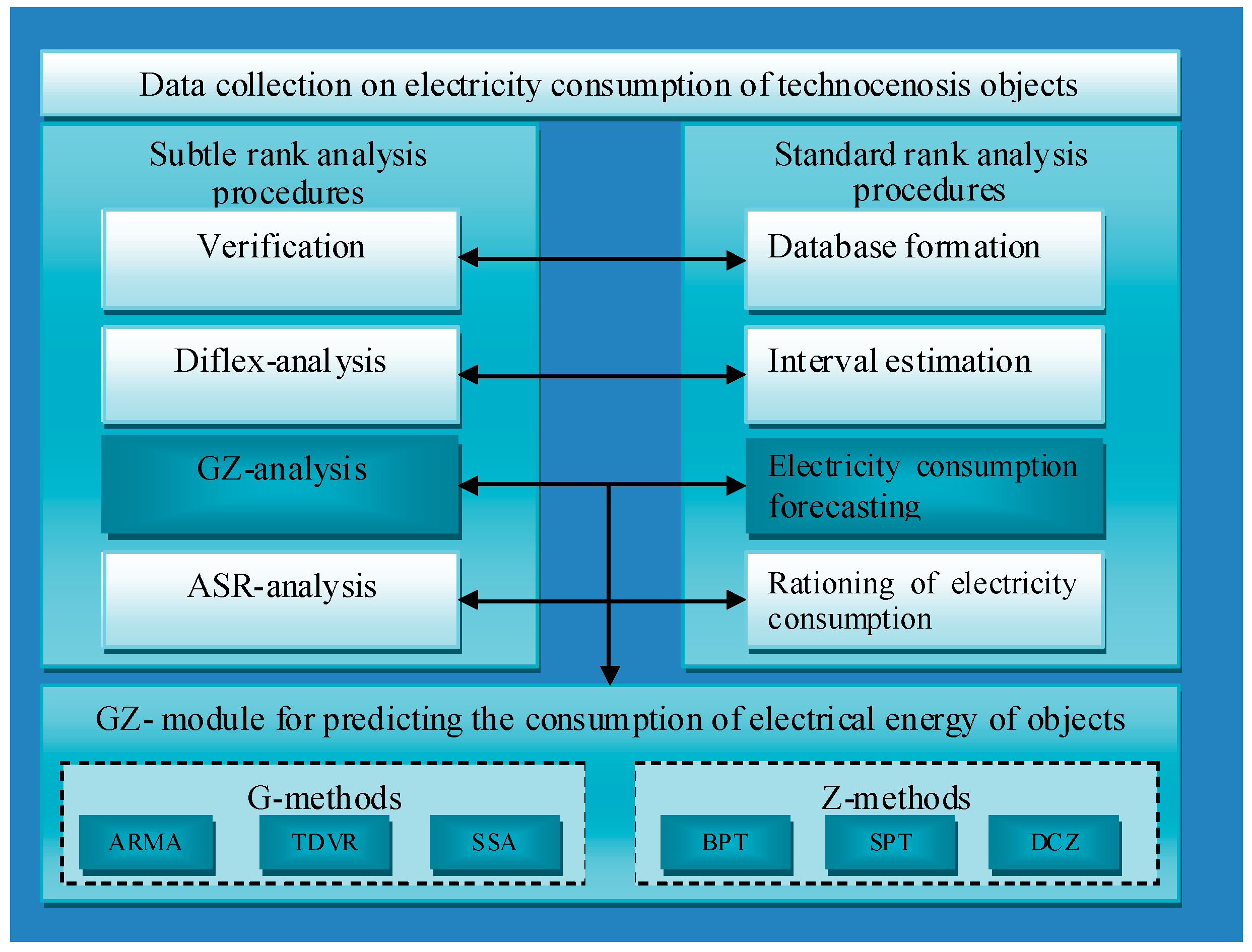 Energies 15 08919 g005