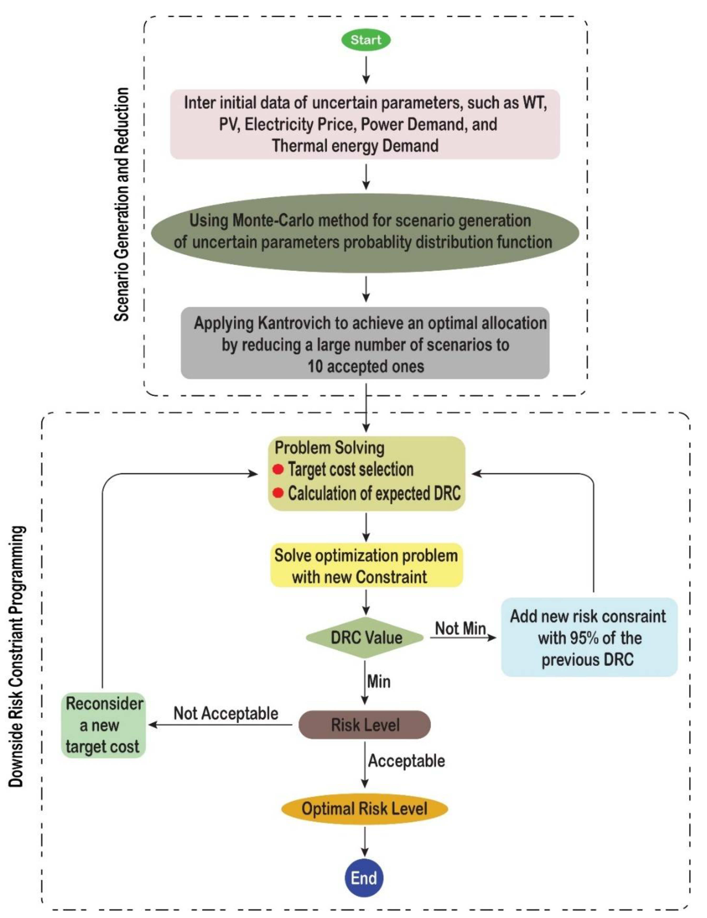 Energies 15 08920 g003