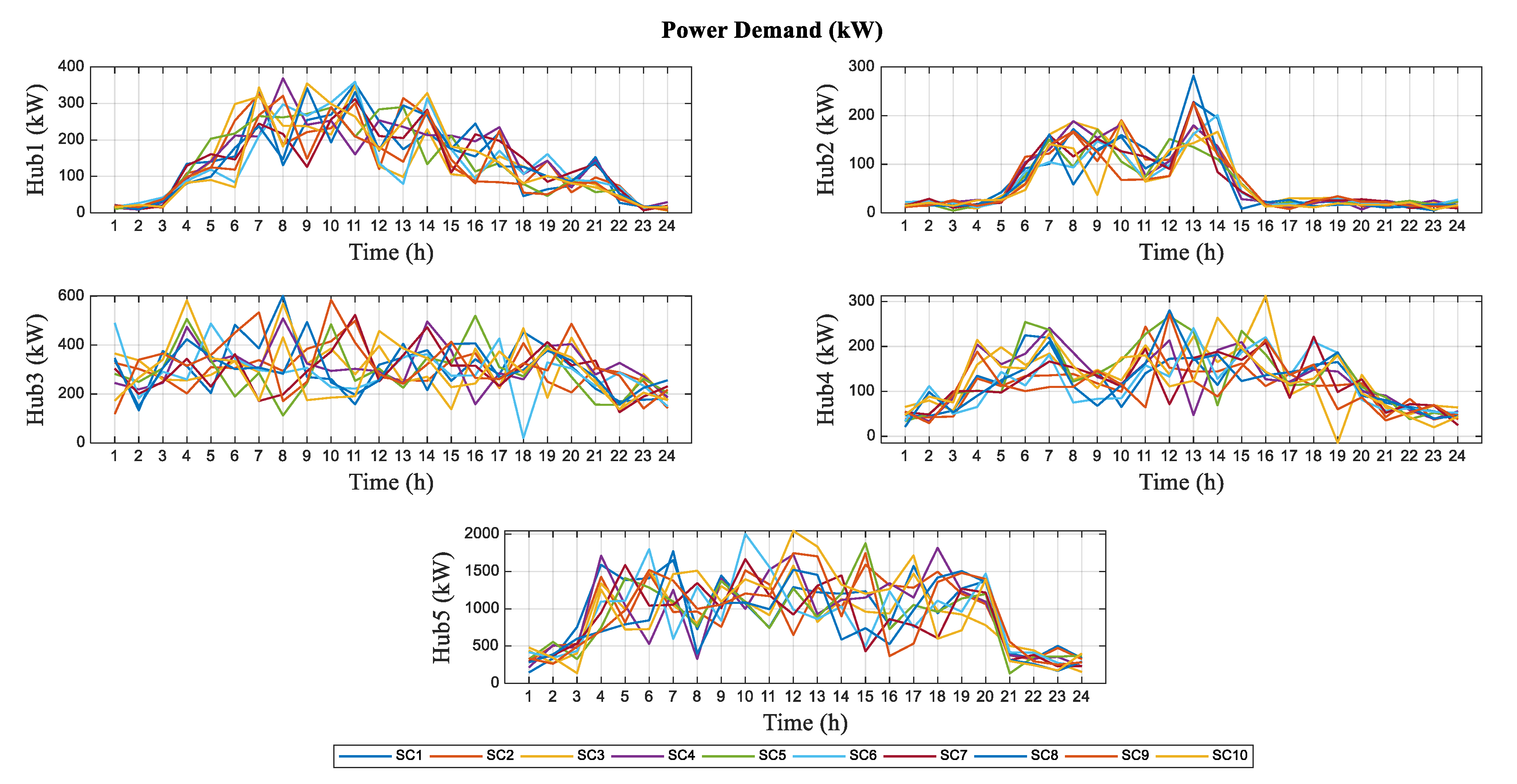 Energies 15 08920 g004