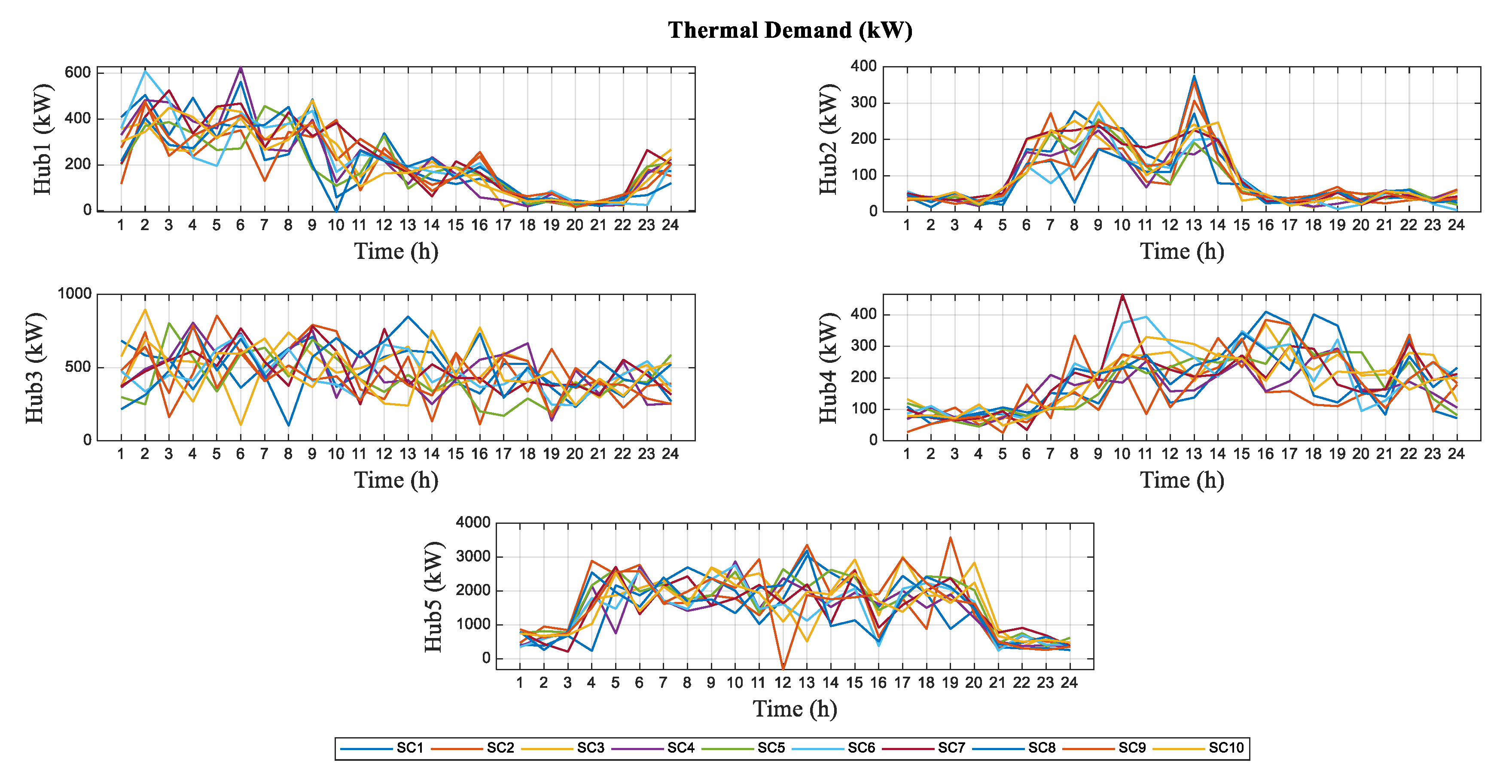 Energies 15 08920 g005