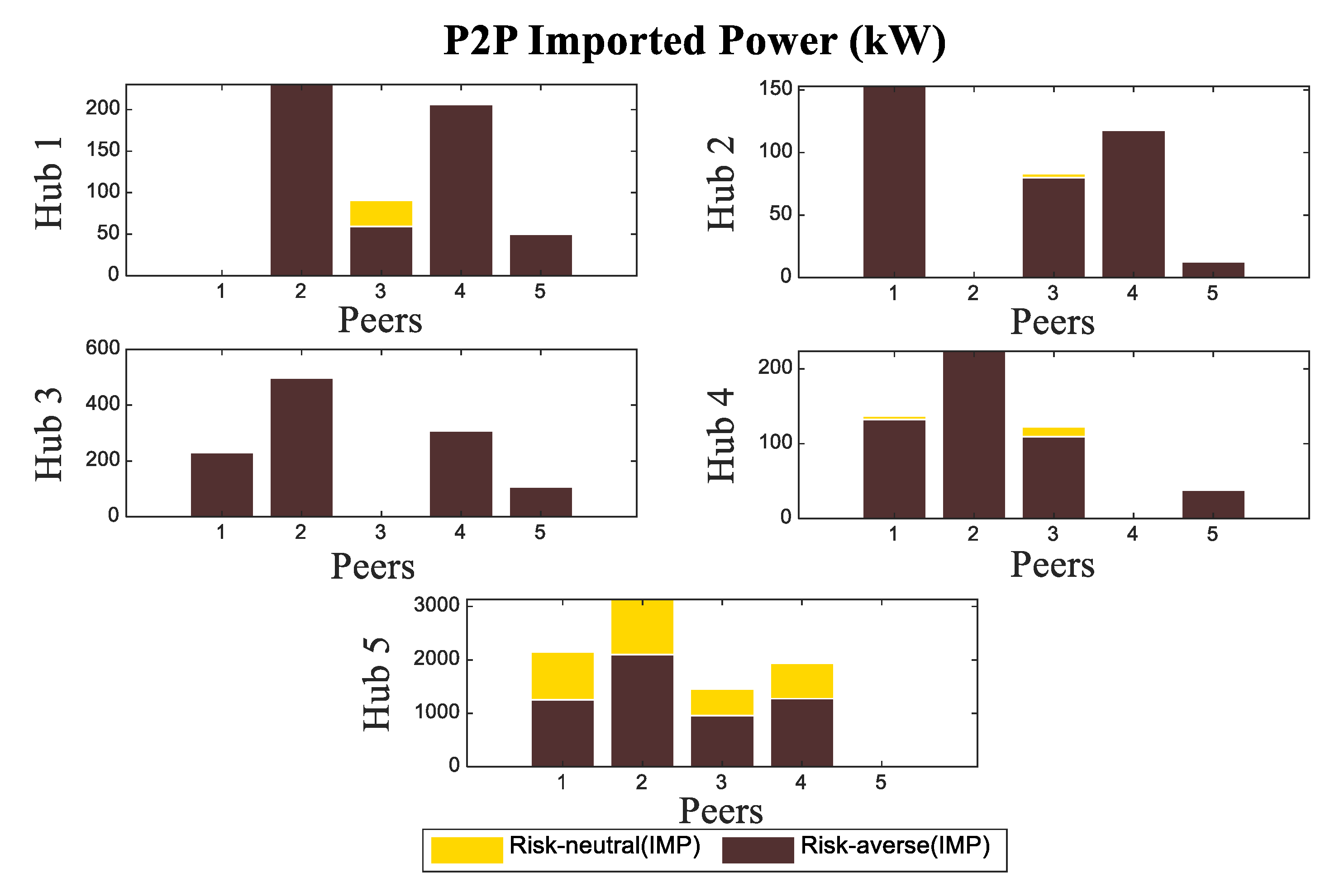 Energies 15 08920 g010a