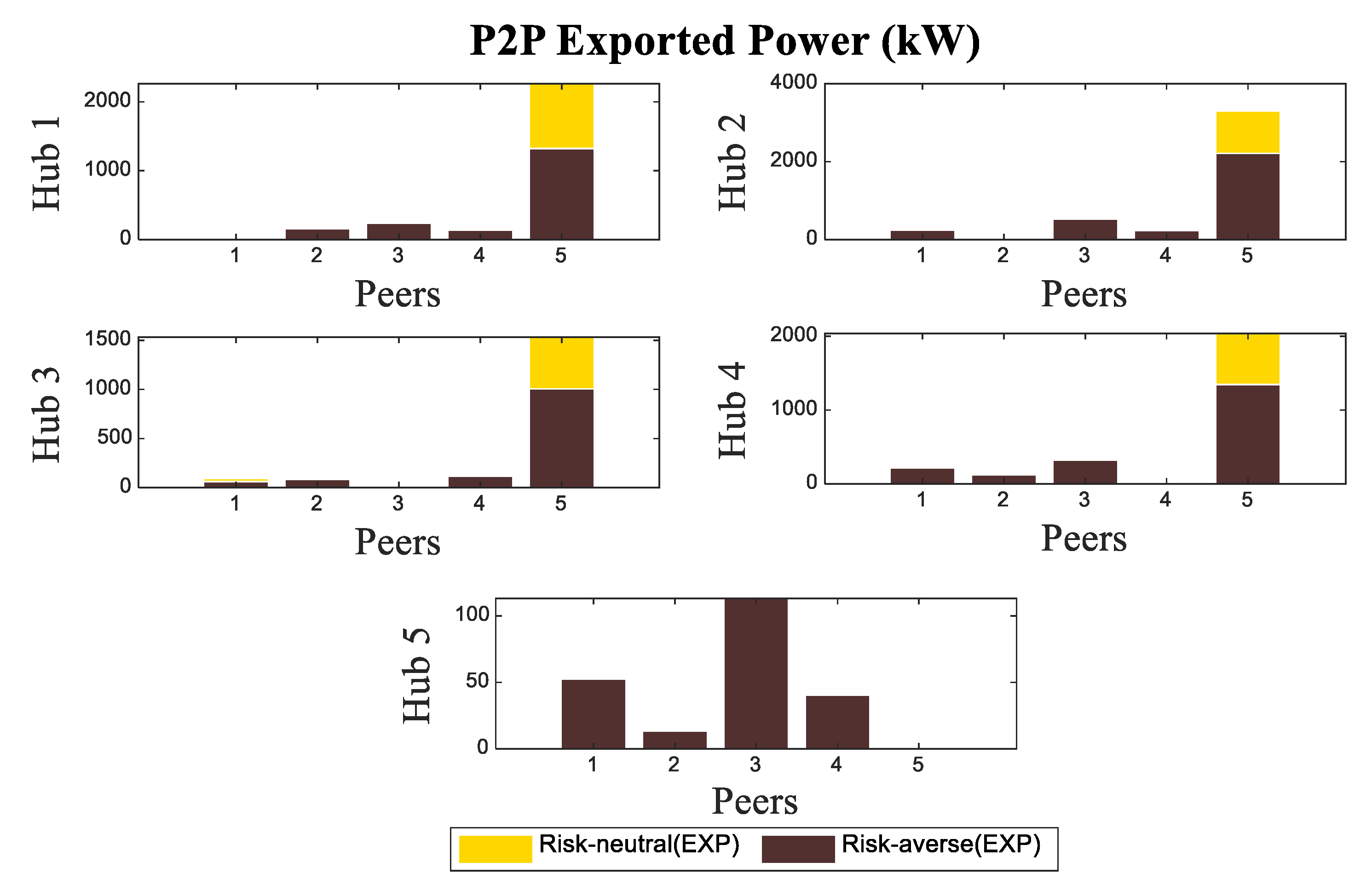 Energies 15 08920 g010b