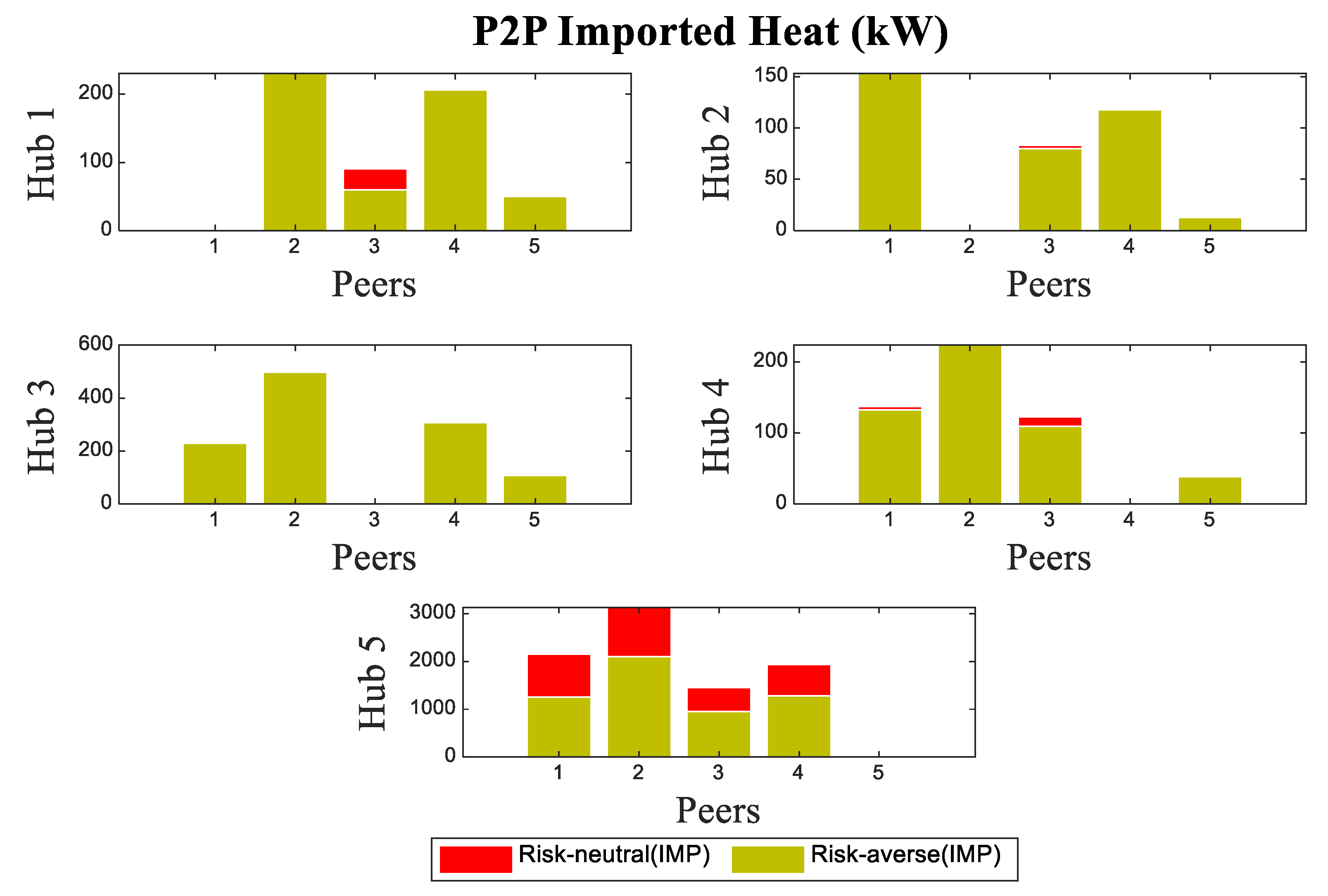Energies 15 08920 g011a