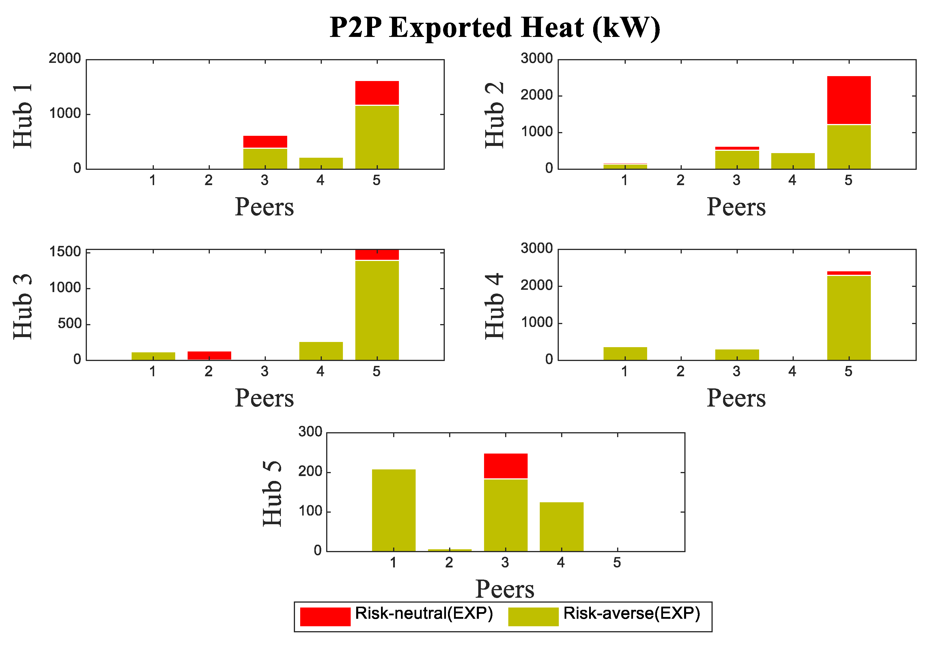Energies 15 08920 g011b