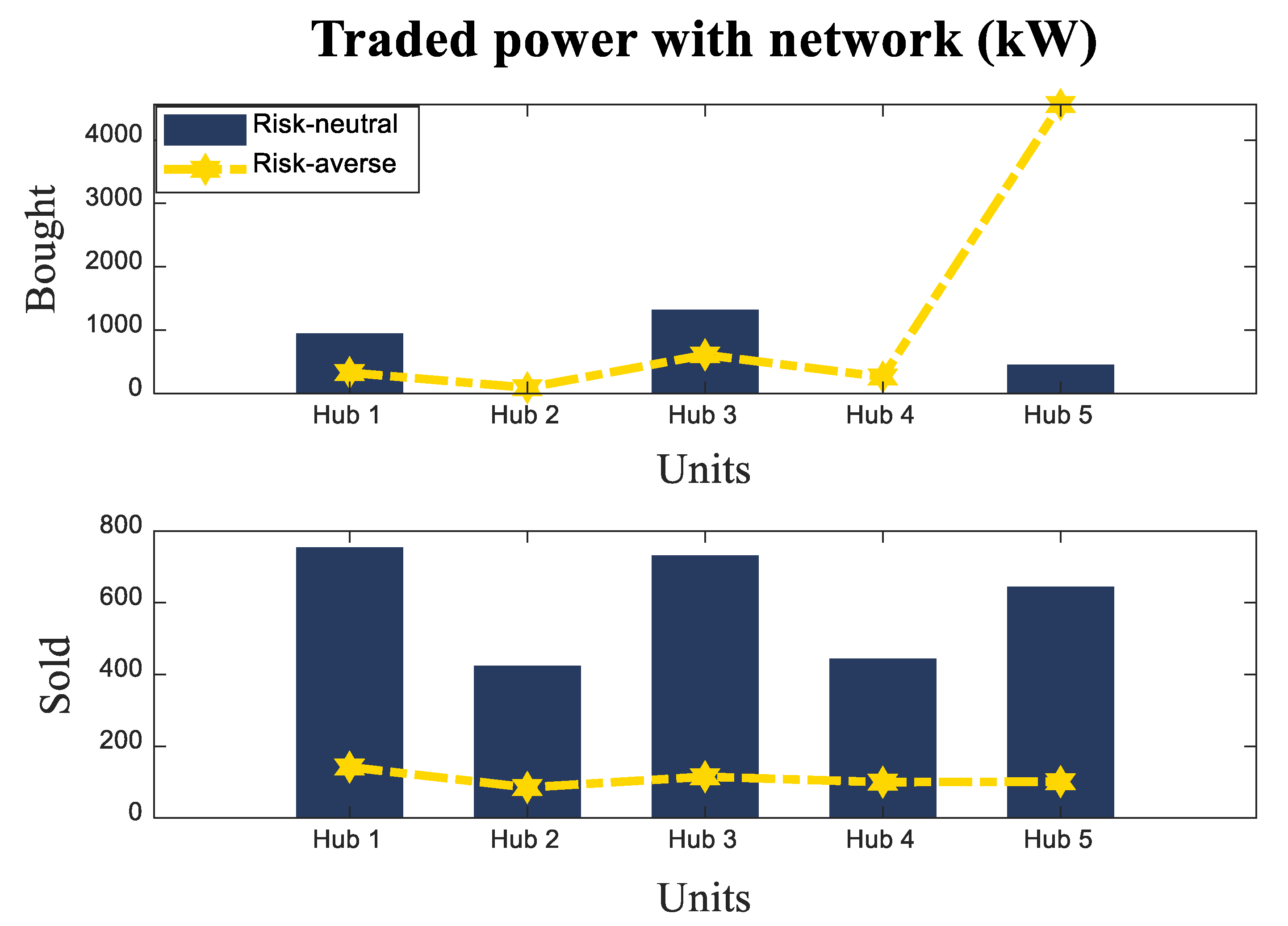 Energies 15 08920 g012